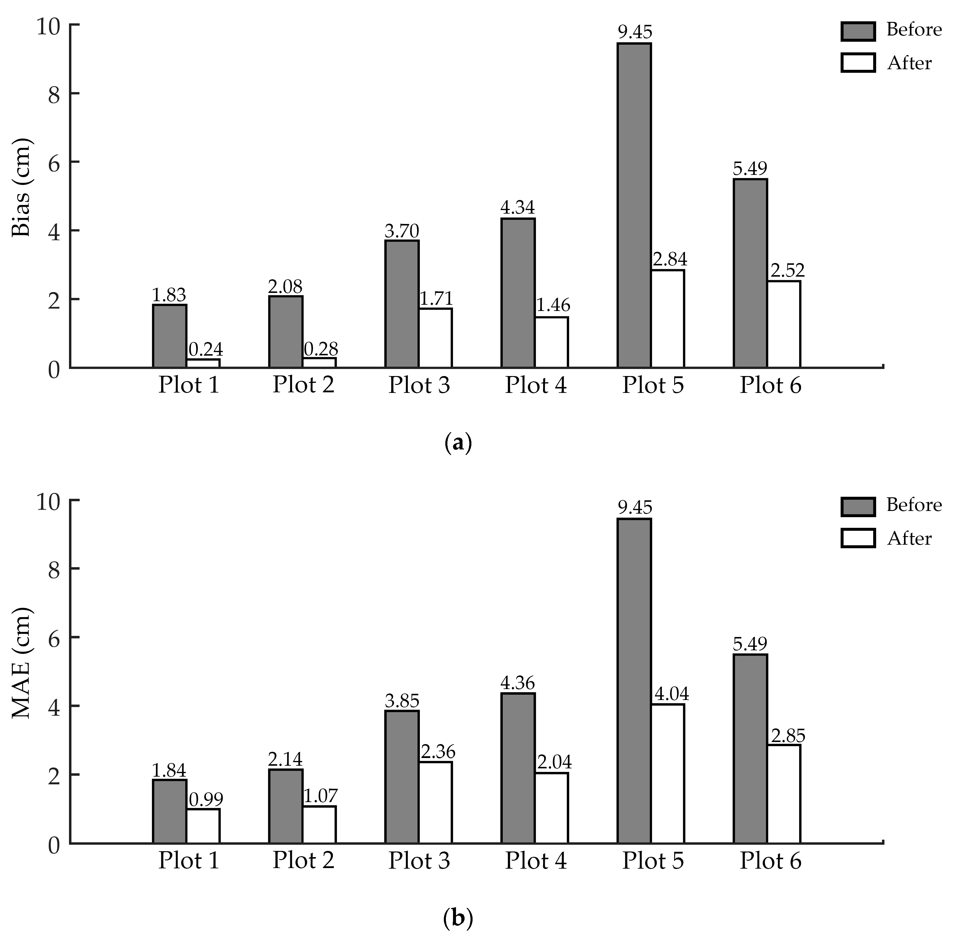 Remotesensing 12 00808 g010a Remotesensing 12 00808 g010a