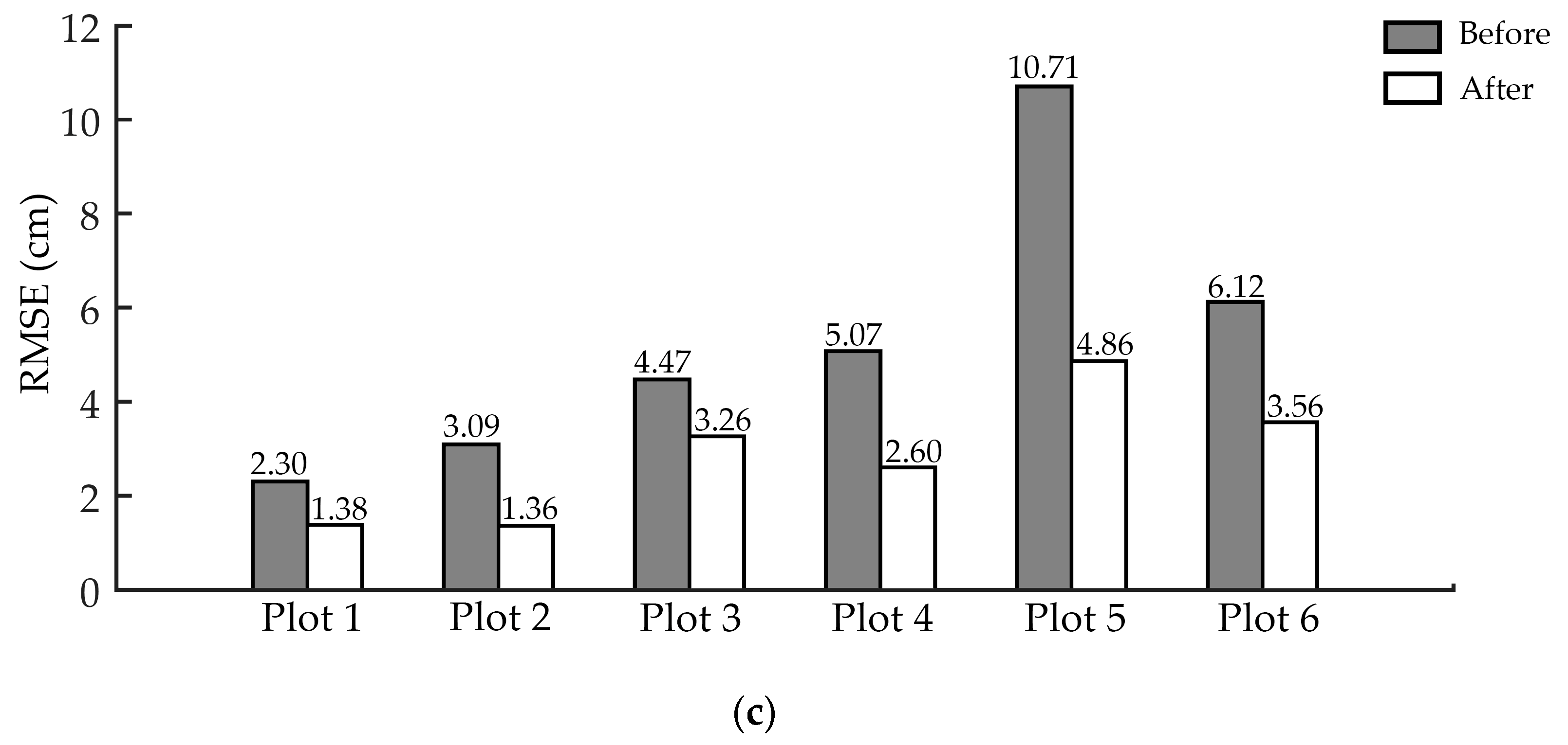 Remotesensing 12 00808 g010b Remotesensing 12 00808 g010b