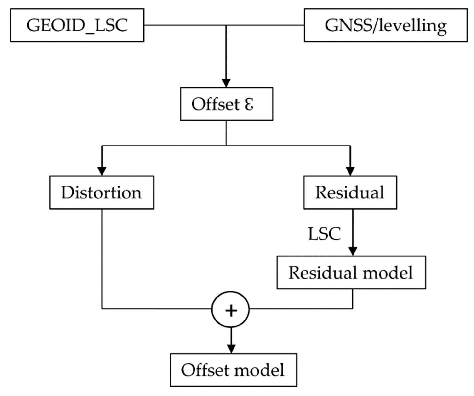Remotesensing 12 00817 g001