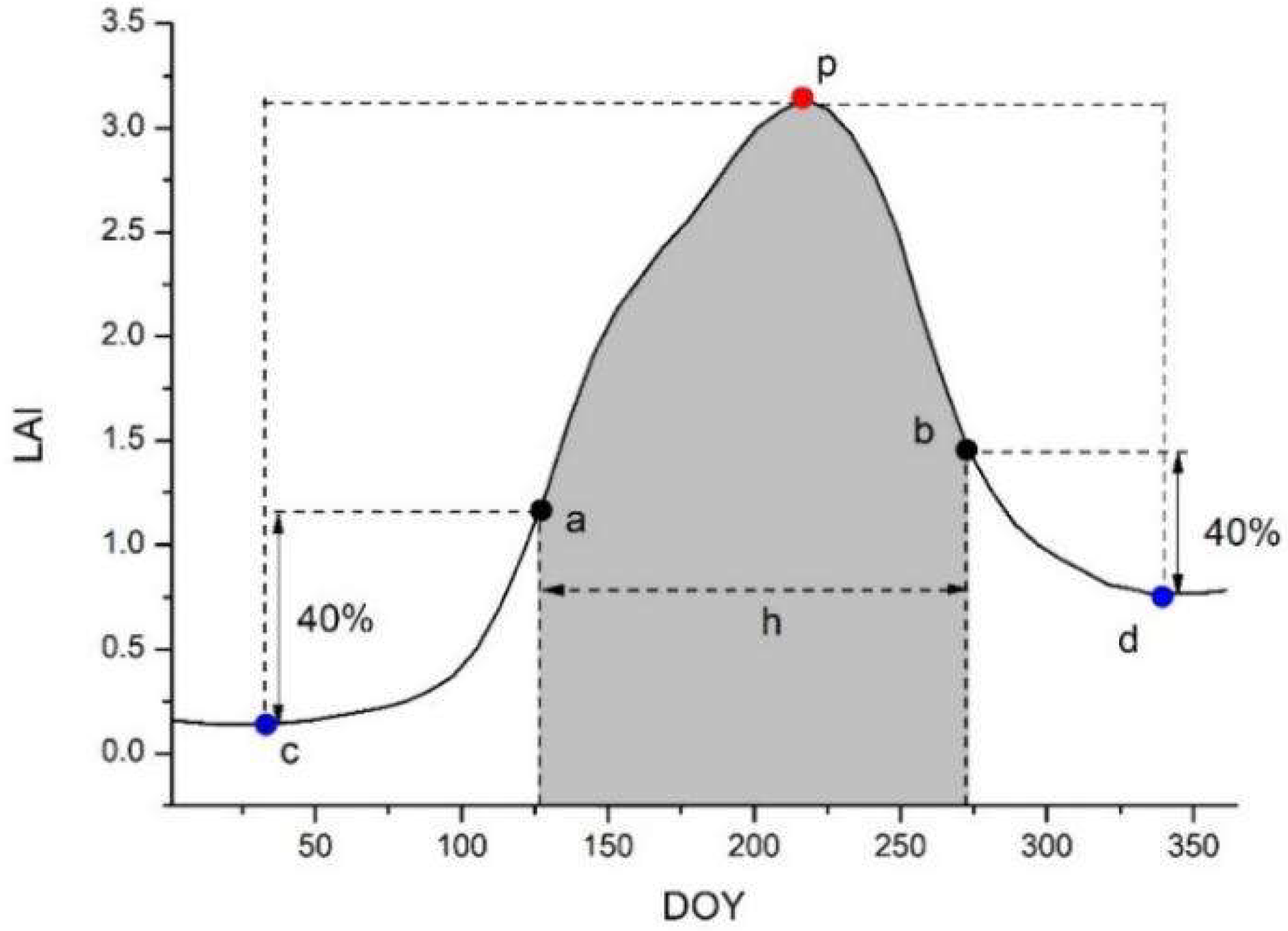 Remotesensing 12 00818 g002 Remotesensing 12 00818 g002