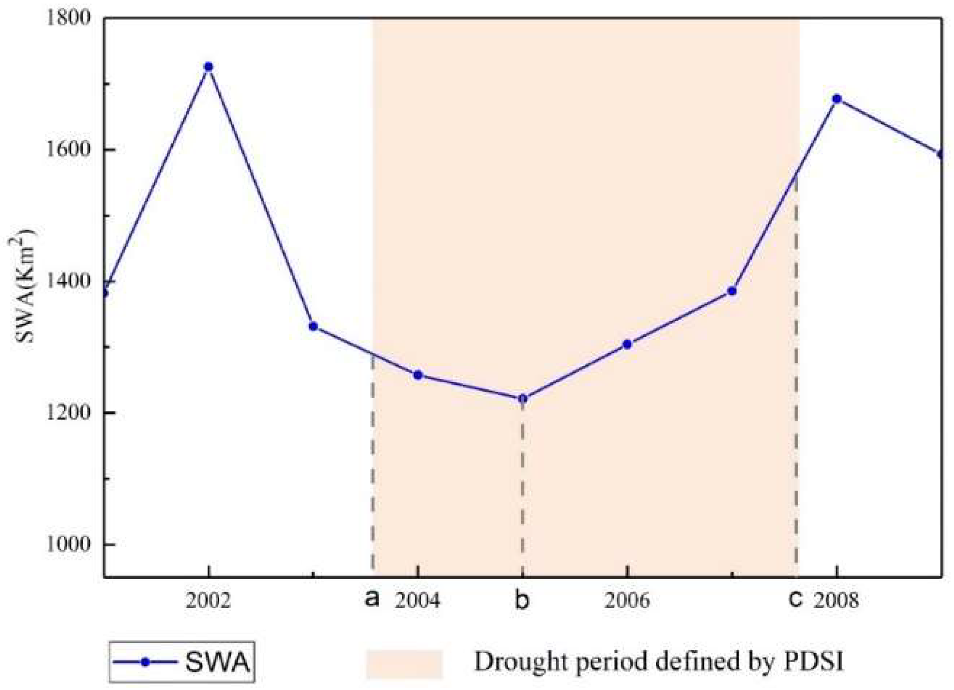 Remotesensing 12 00818 g003 Remotesensing 12 00818 g003