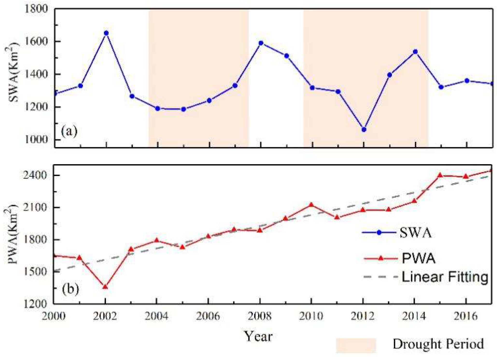 Remotesensing 12 00818 g004 Remotesensing 12 00818 g004