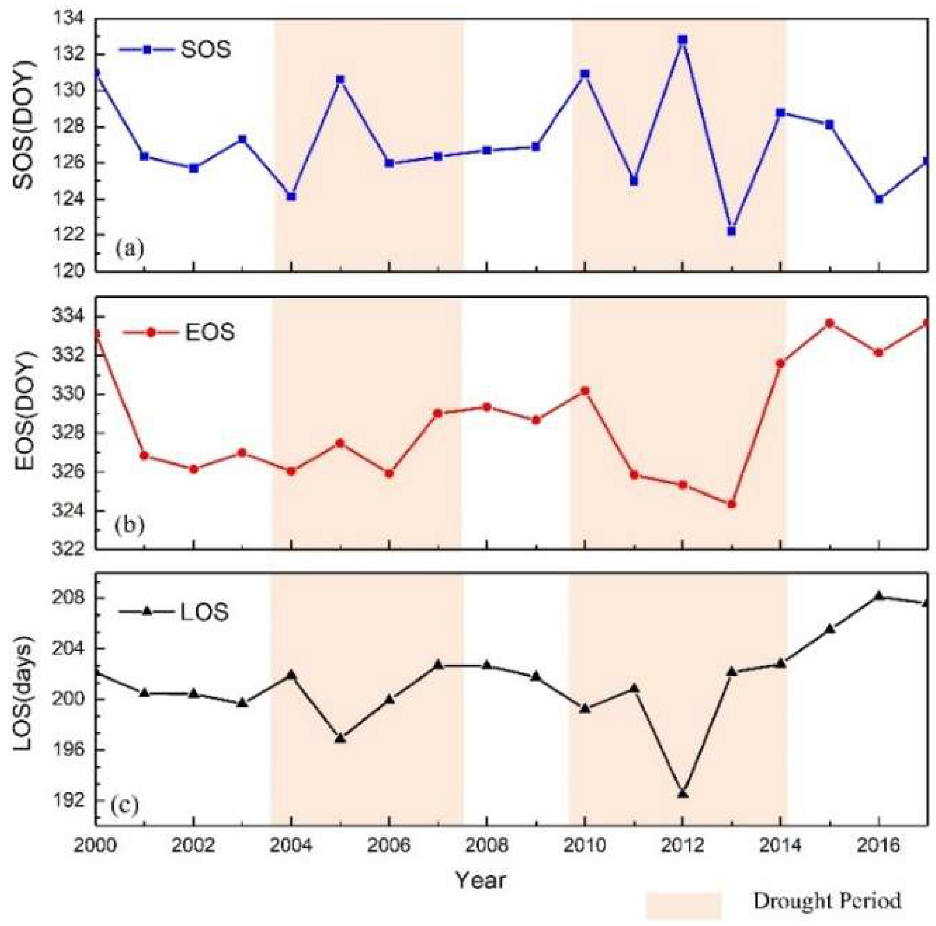 Remotesensing 12 00818 g005 Remotesensing 12 00818 g005