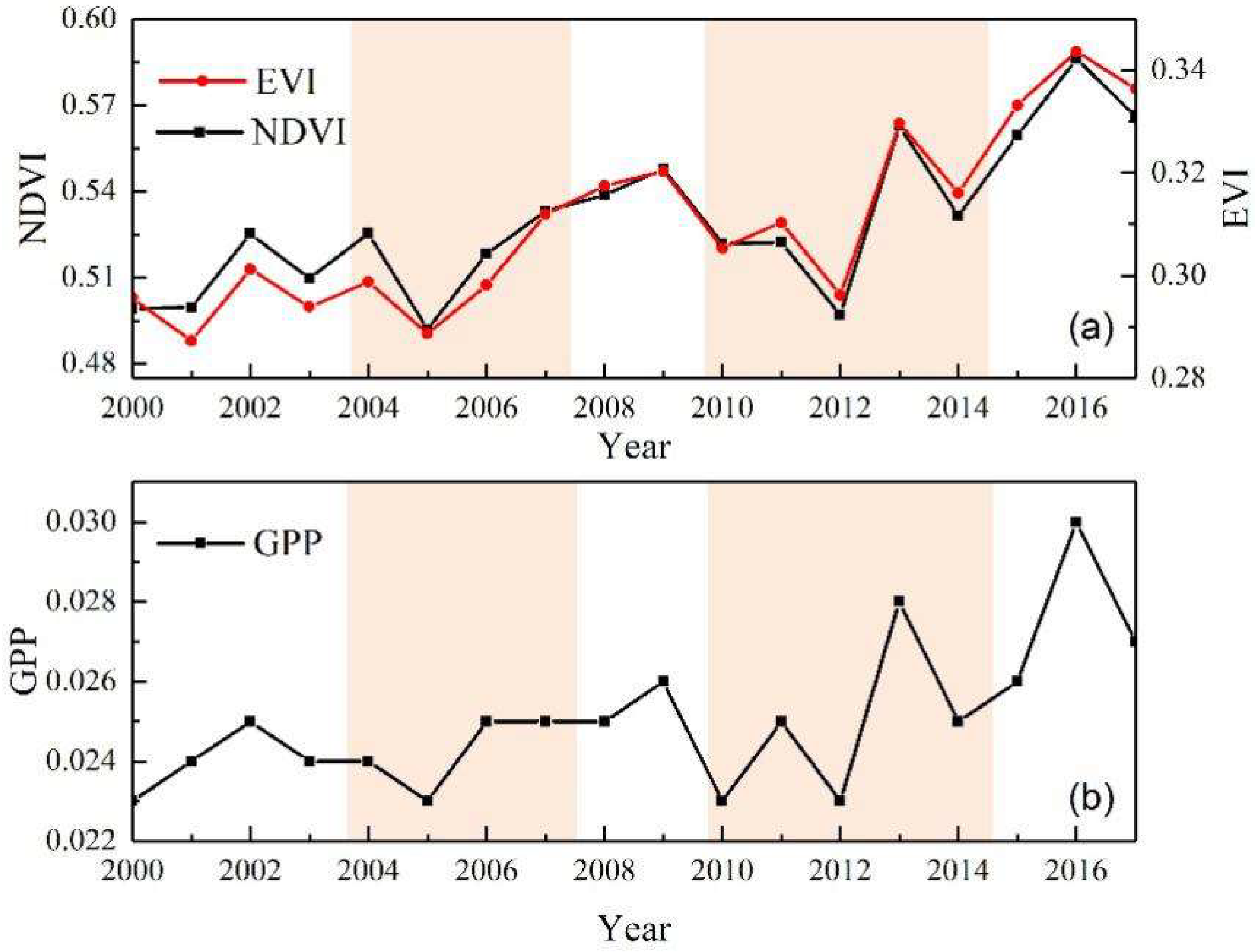 Remotesensing 12 00818 g006 Remotesensing 12 00818 g006