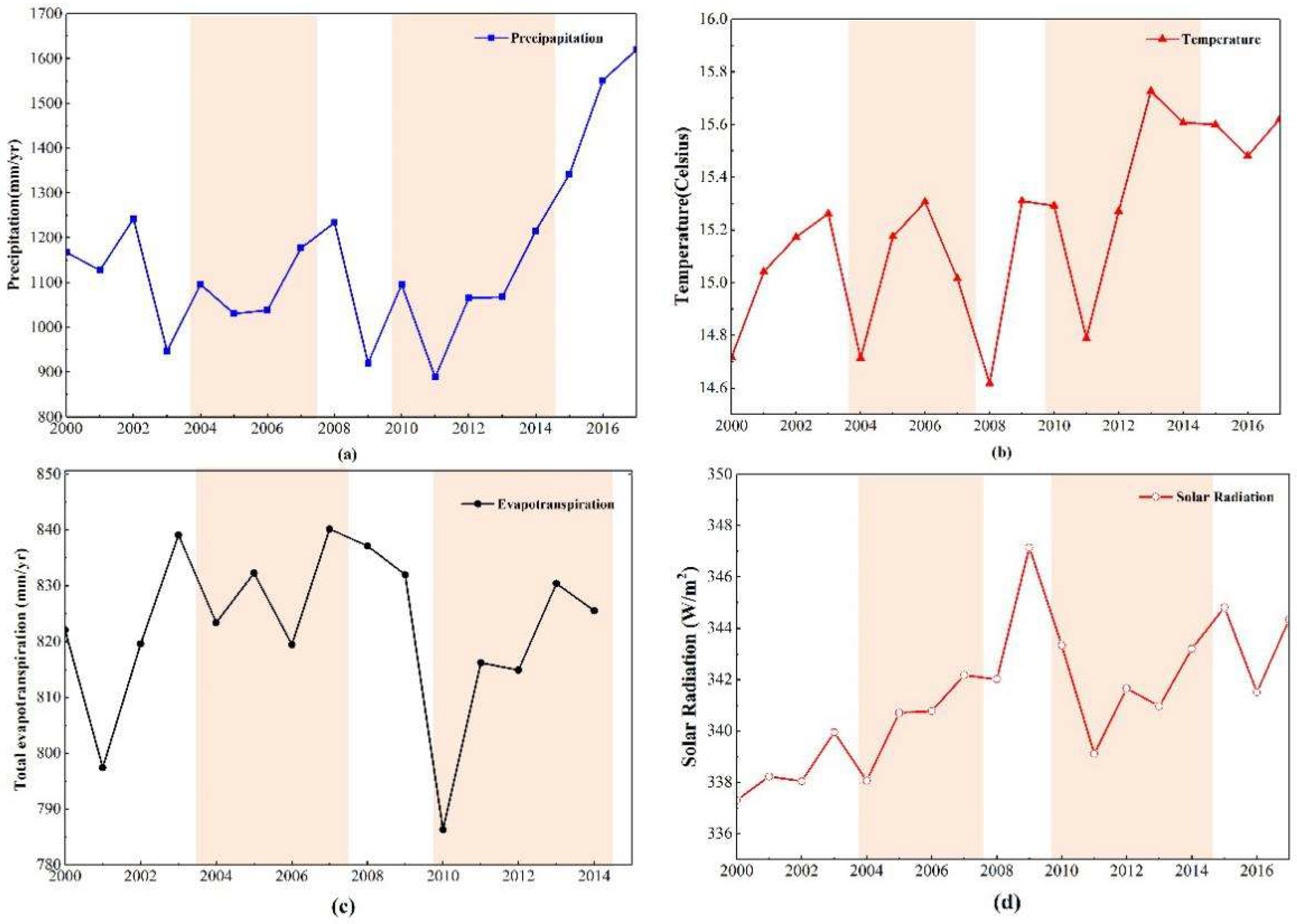 Remotesensing 12 00818 g007 Remotesensing 12 00818 g007