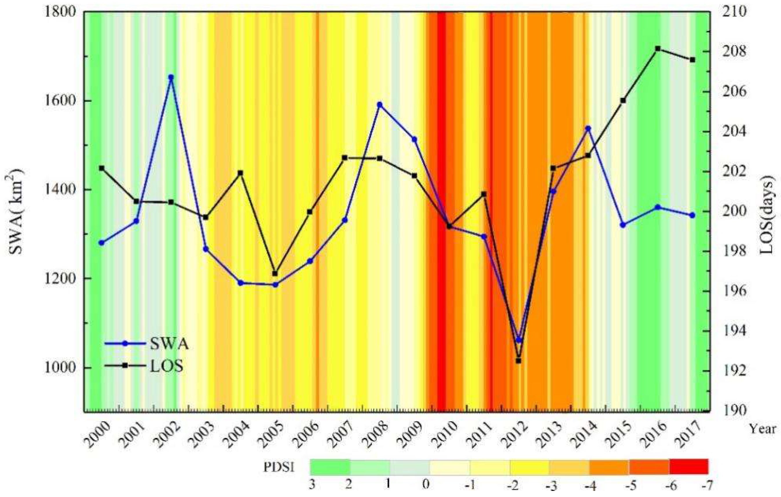Remotesensing 12 00818 g008 Remotesensing 12 00818 g008