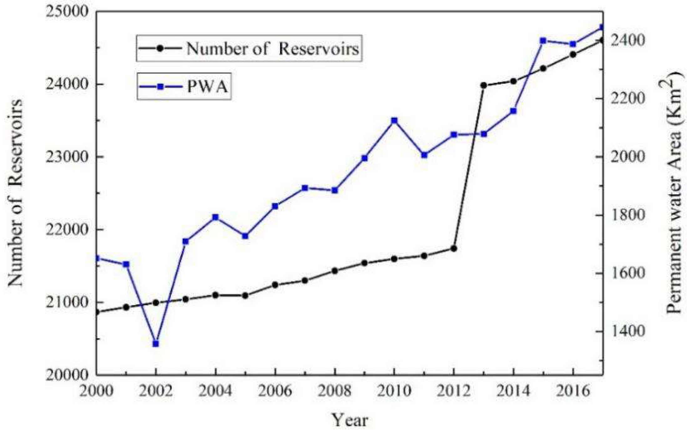 Remotesensing 12 00818 g009 Remotesensing 12 00818 g009