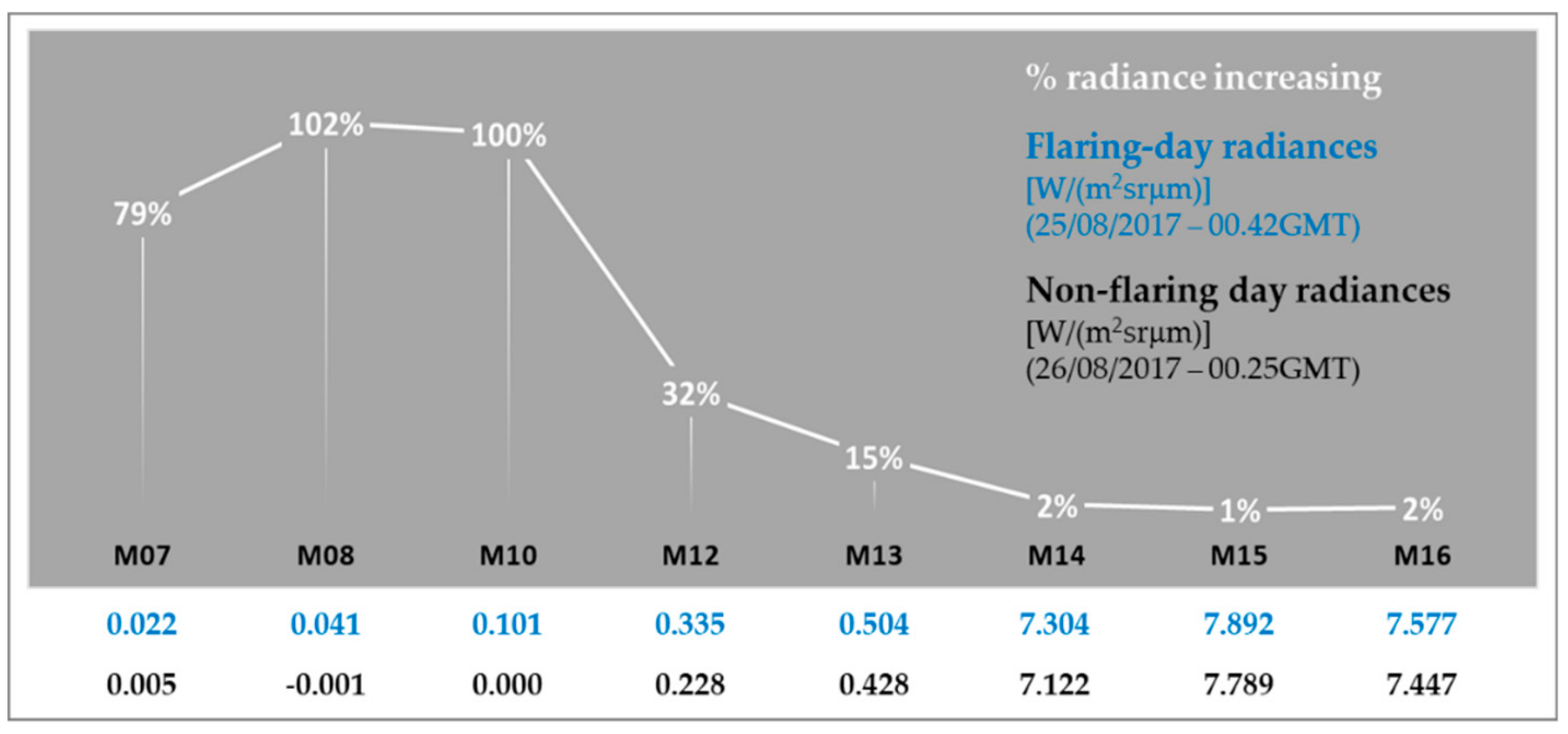 Remotesensing 12 00819 g004 Remotesensing 12 00819 g004