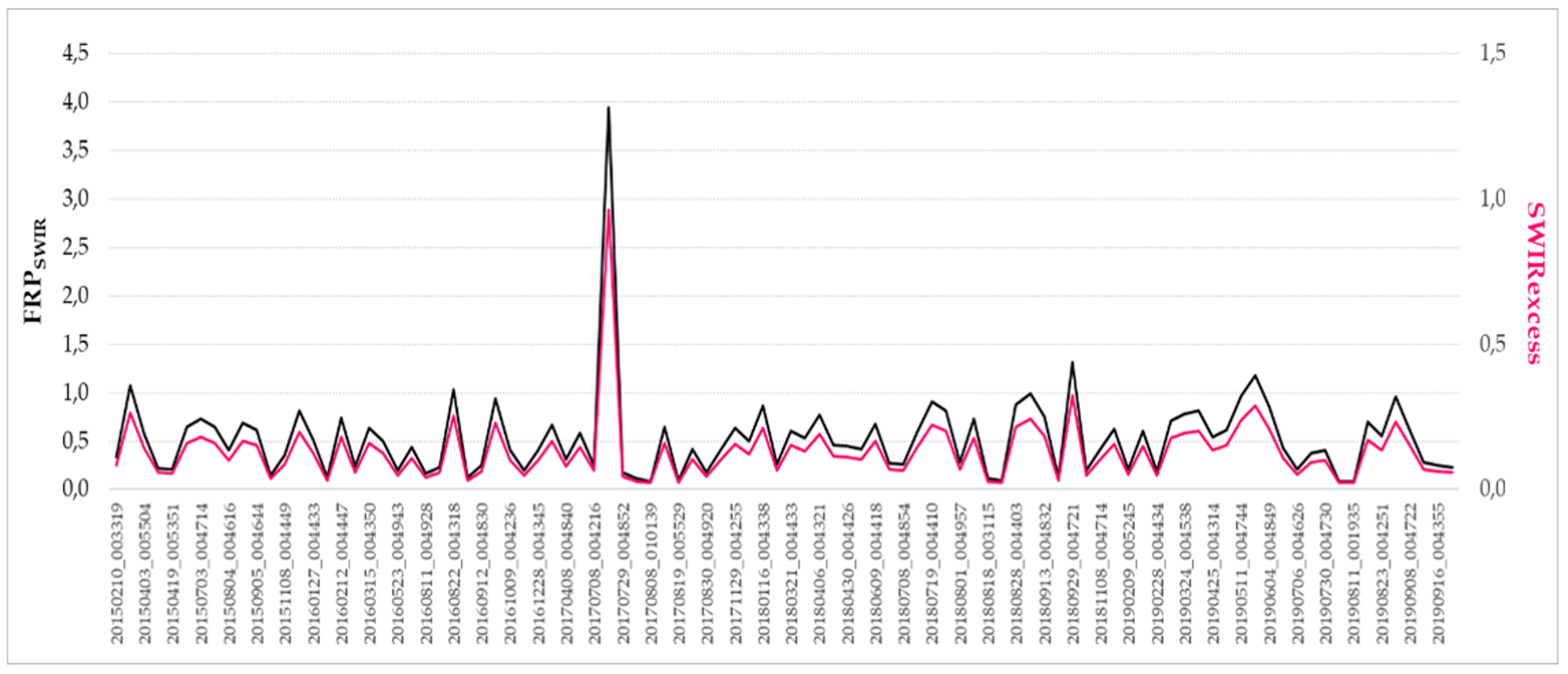 Remotesensing 12 00819 g008 Remotesensing 12 00819 g008
