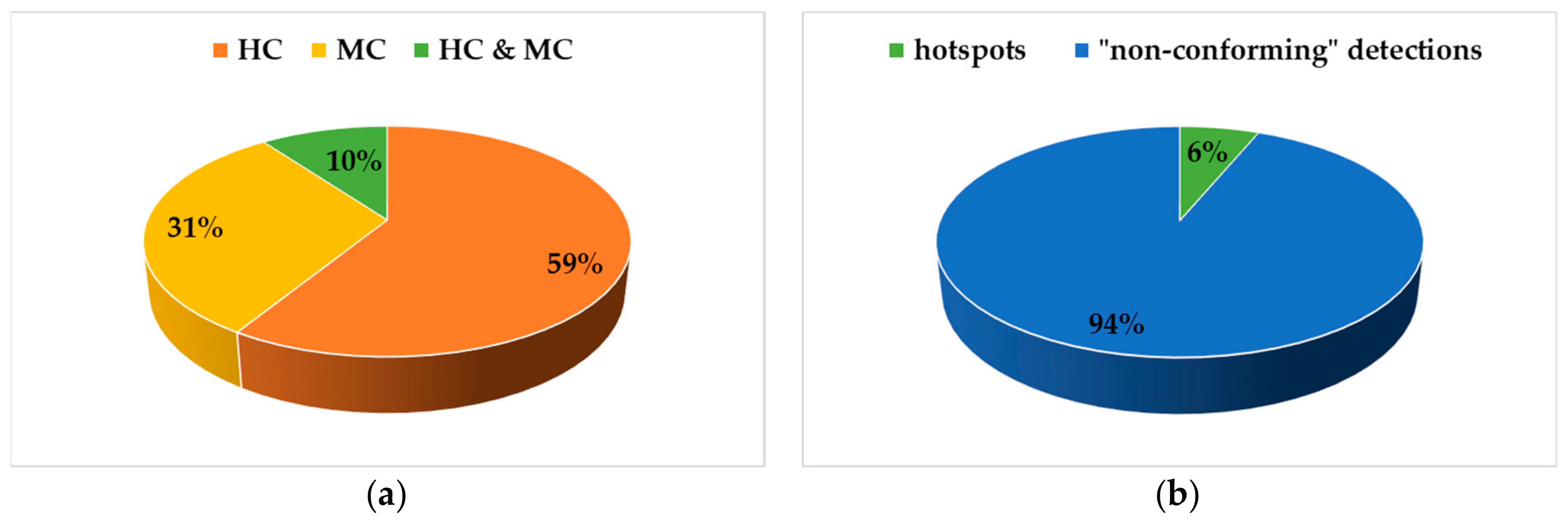 Remotesensing 12 00819 g010 Remotesensing 12 00819 g010