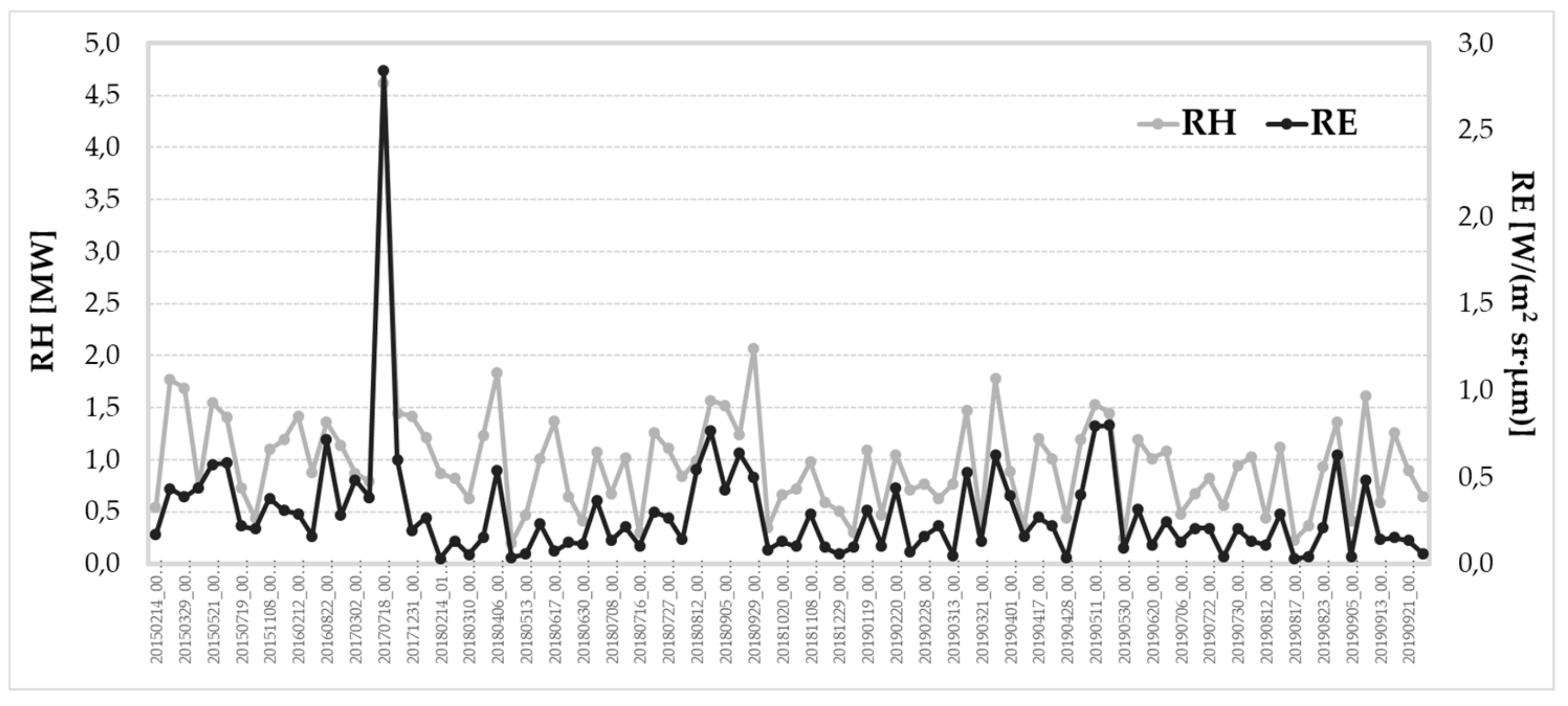 Remotesensing 12 00819 g011 Remotesensing 12 00819 g011