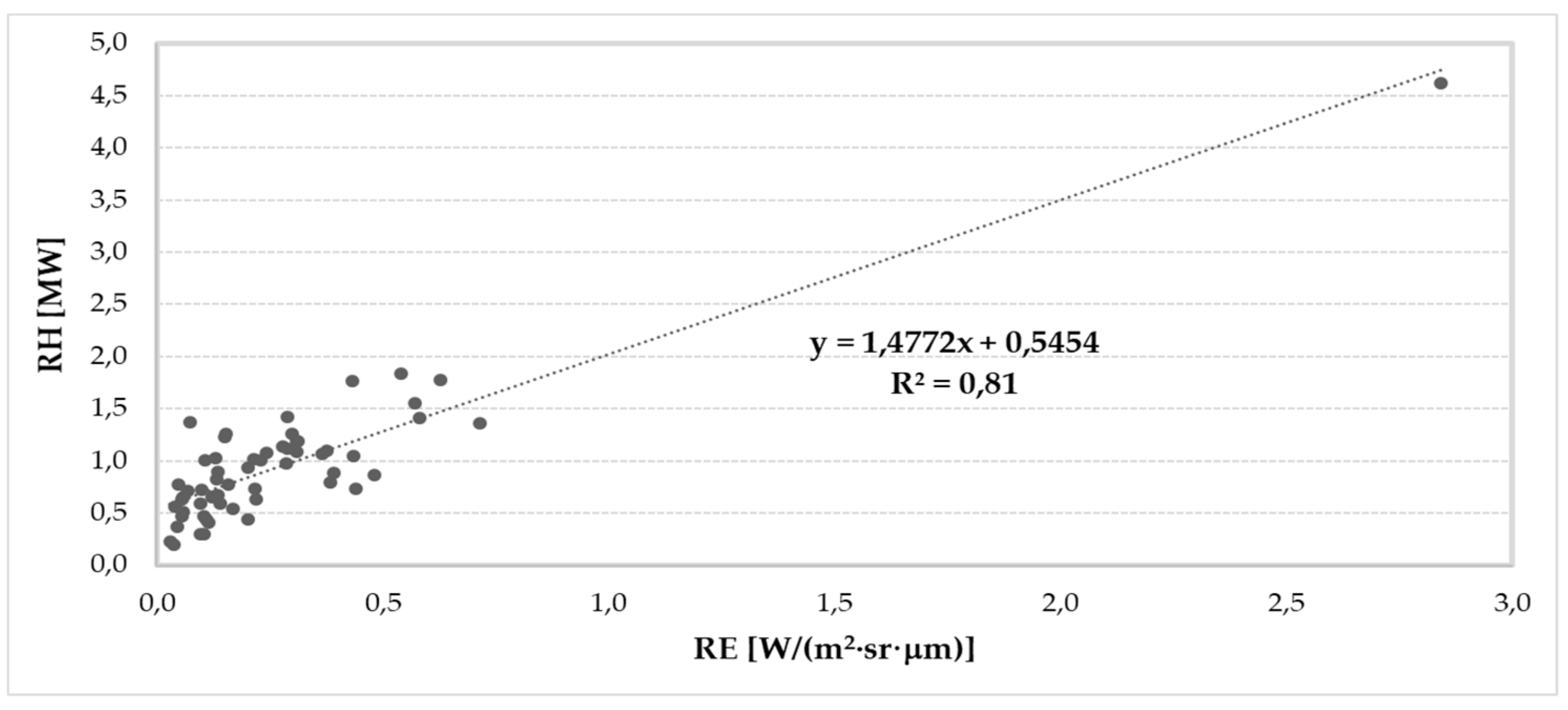 Remotesensing 12 00819 g012 Remotesensing 12 00819 g012