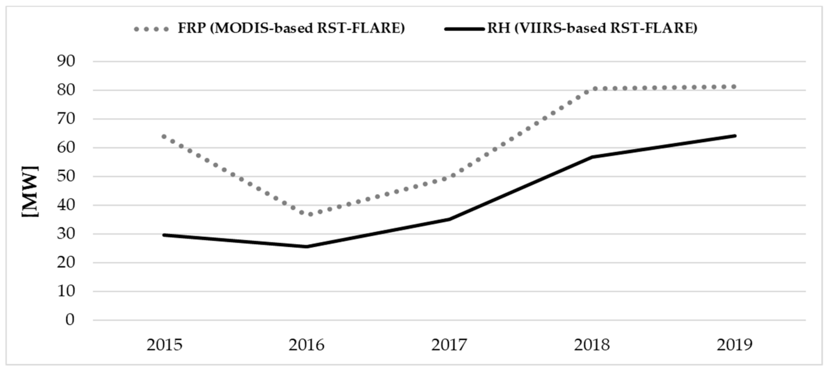 Remotesensing 12 00819 g014 Remotesensing 12 00819 g014