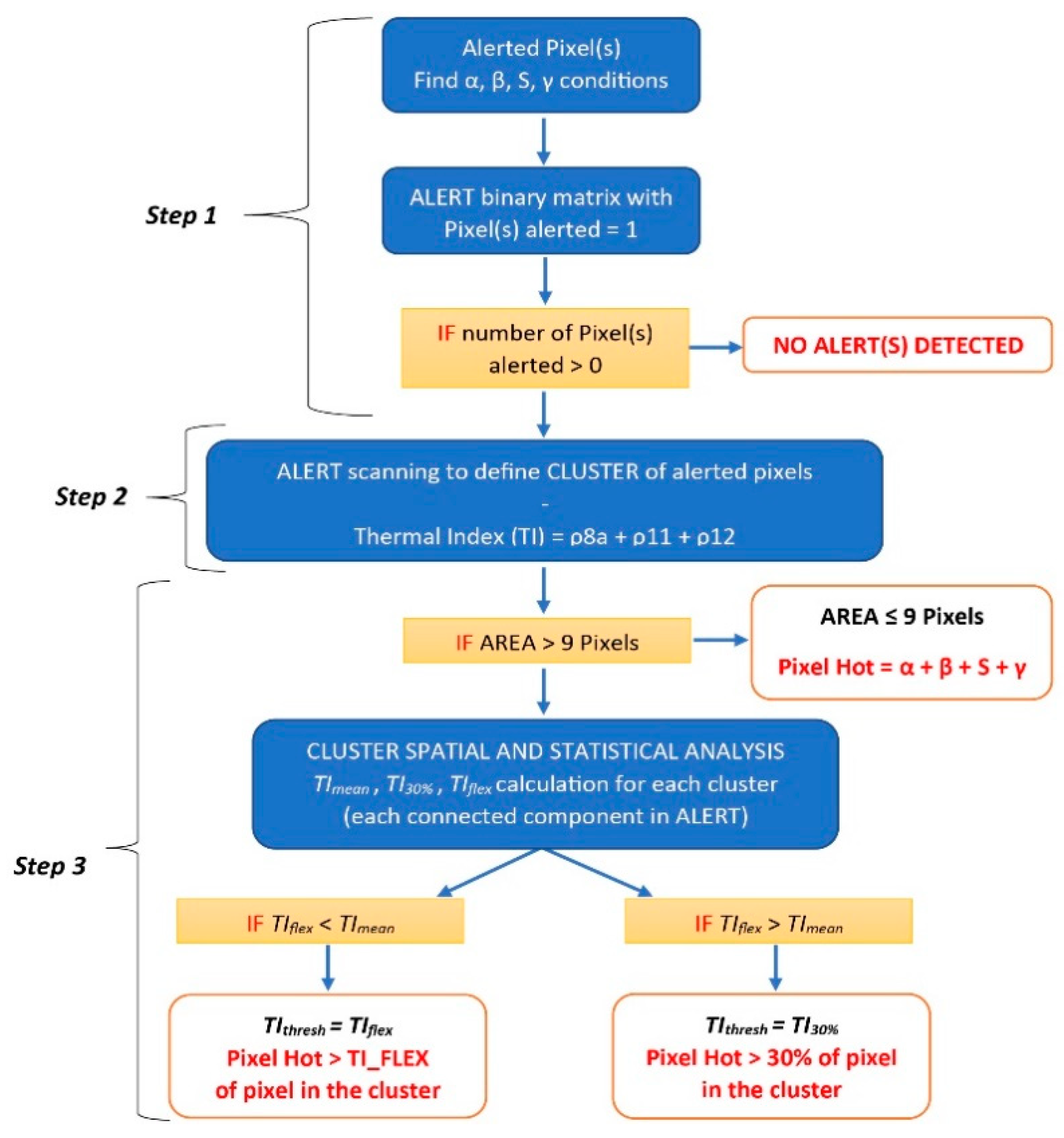 Remotesensing 12 00820 g003