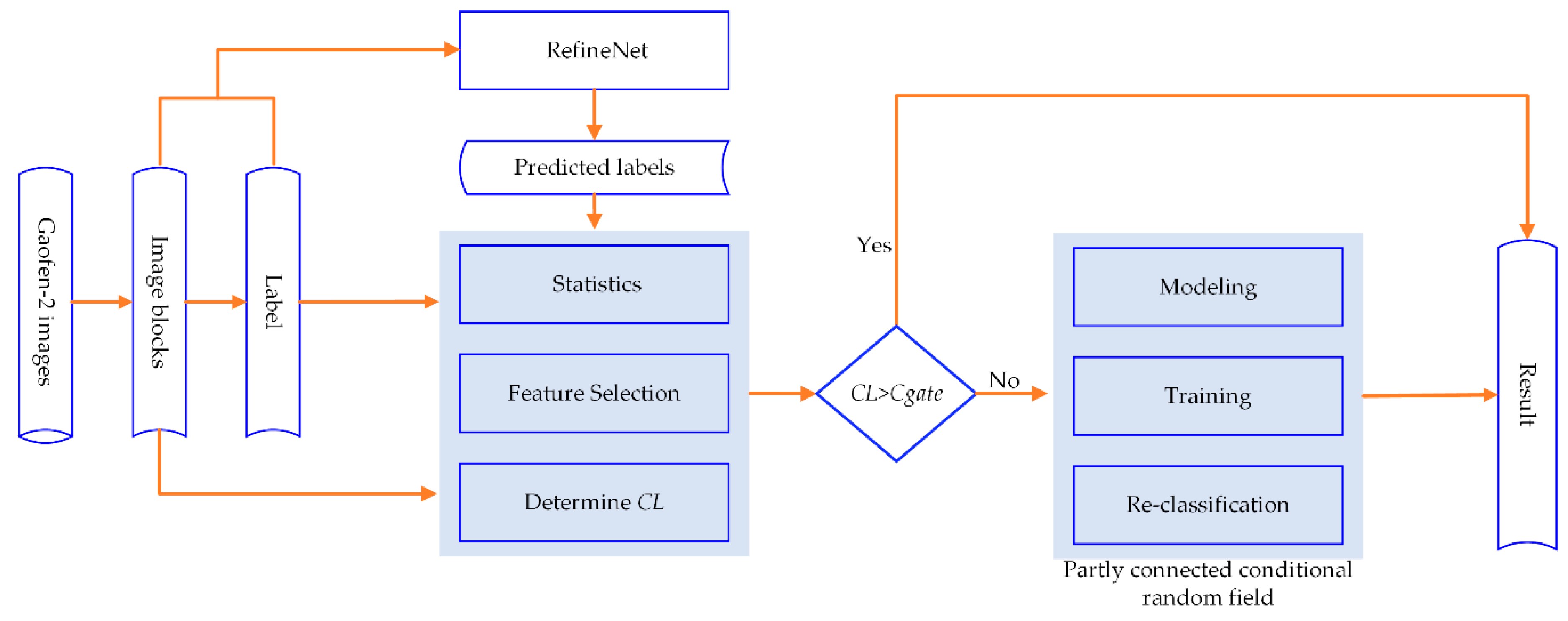 Remotesensing 12 00821 g003 Remotesensing 12 00821 g003