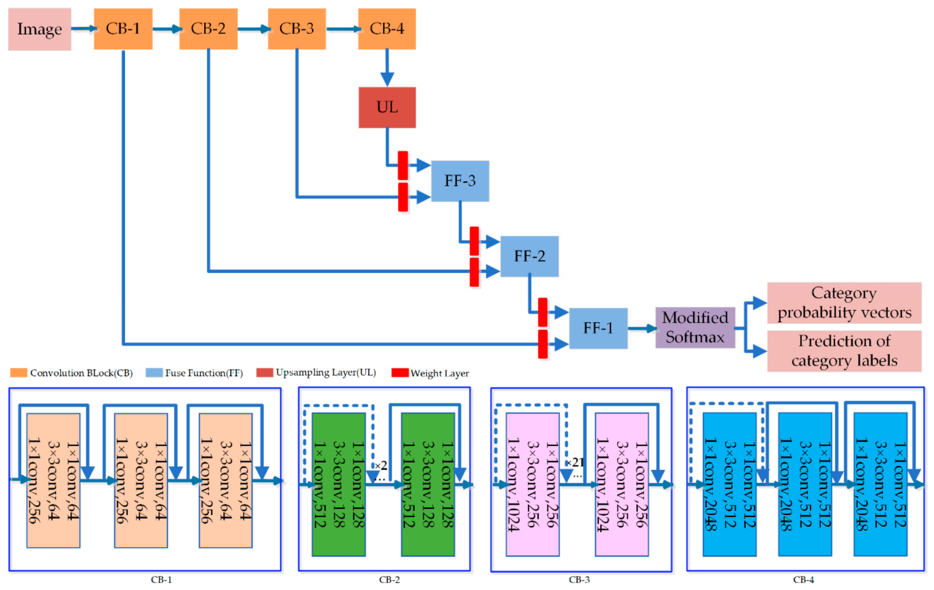 Remotesensing 12 00821 g004 Remotesensing 12 00821 g004