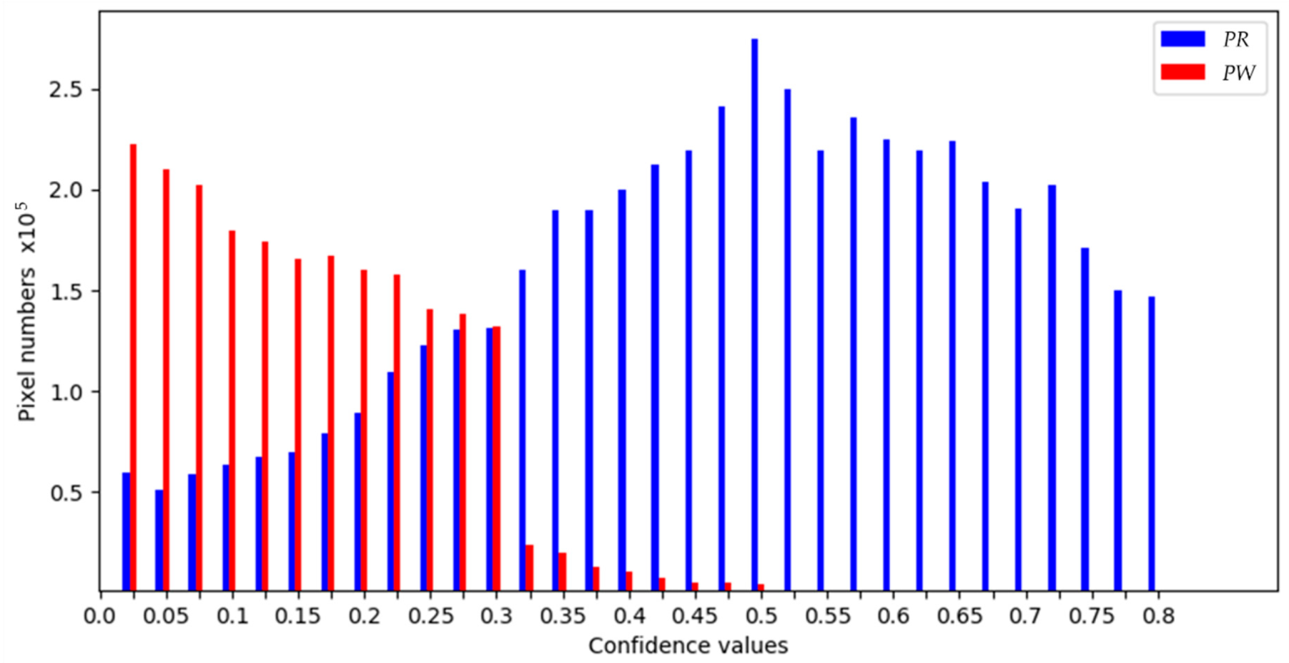 Remotesensing 12 00821 g005 Remotesensing 12 00821 g005