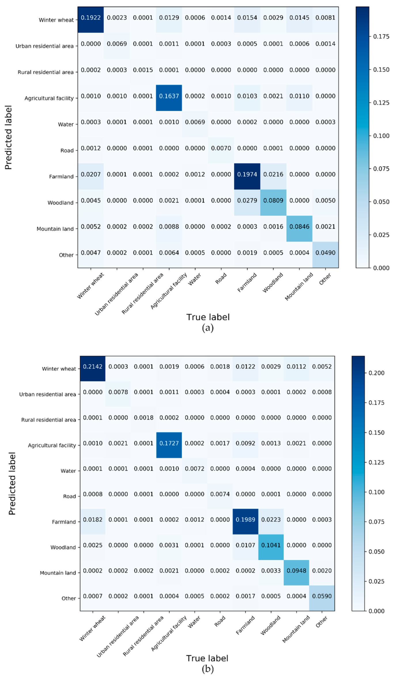 Remotesensing 12 00821 g008a Remotesensing 12 00821 g008a