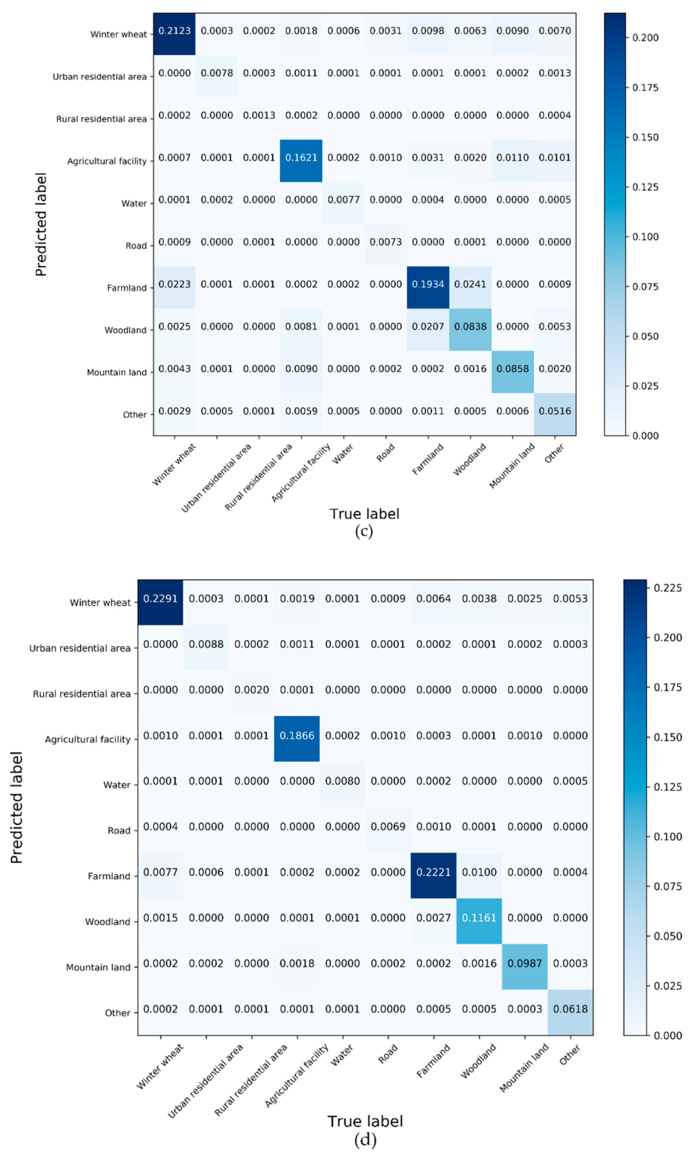 Remotesensing 12 00821 g008b Remotesensing 12 00821 g008b