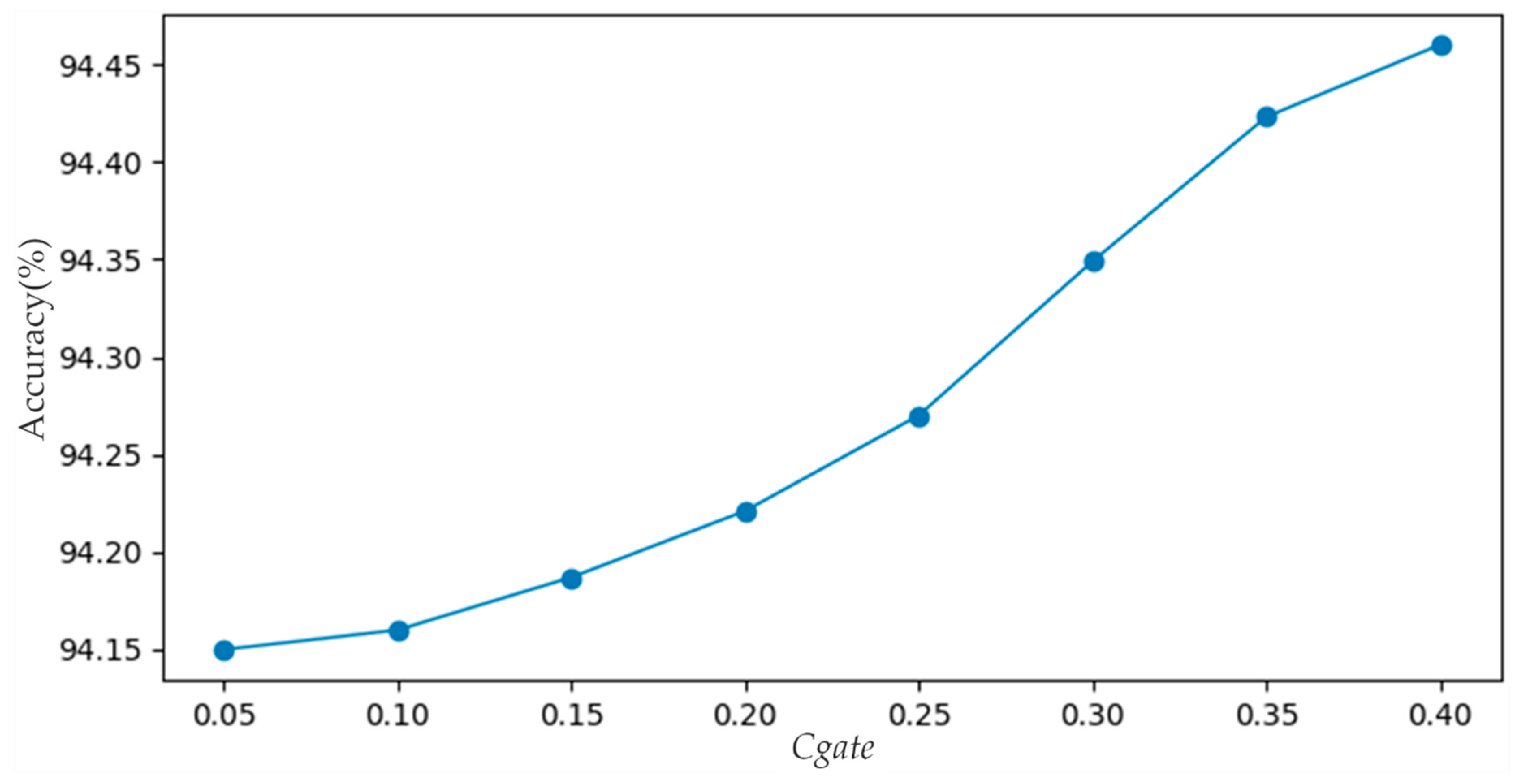 Remotesensing 12 00821 g010 Remotesensing 12 00821 g010