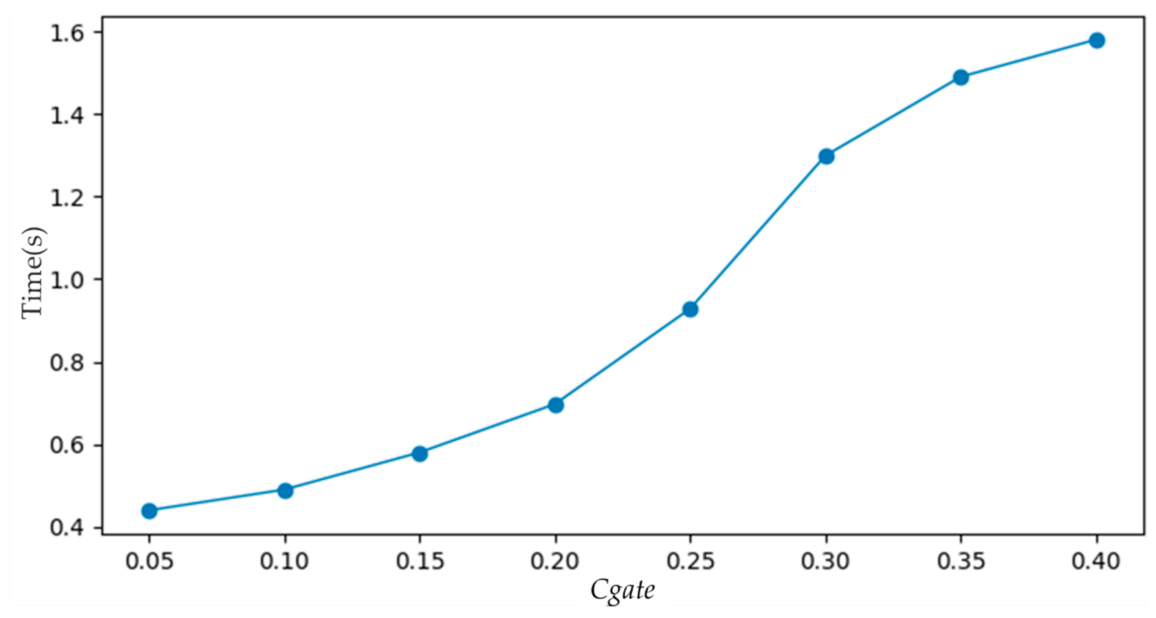 Remotesensing 12 00821 g011 Remotesensing 12 00821 g011