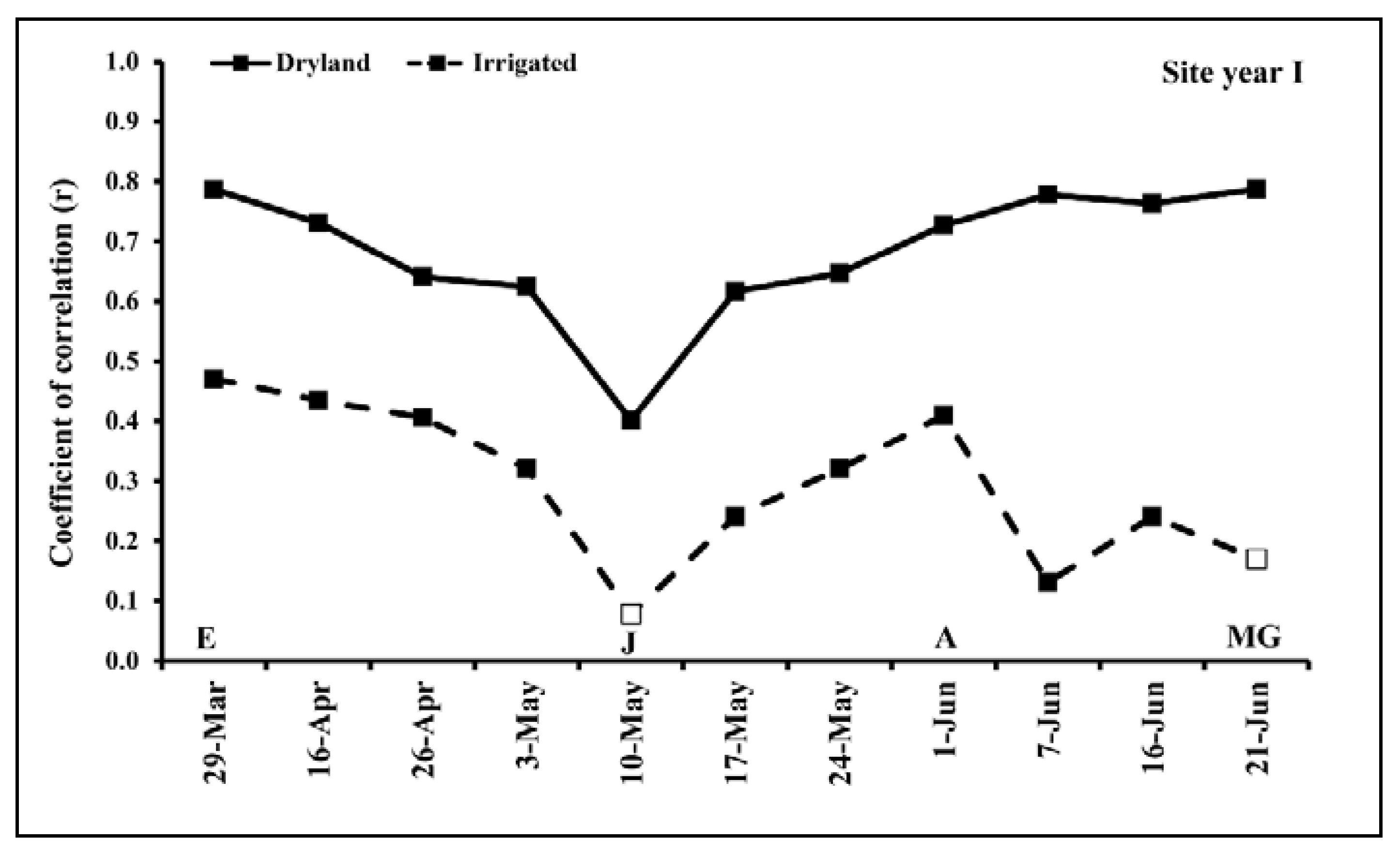 Remotesensing 12 00824 g004 Remotesensing 12 00824 g004