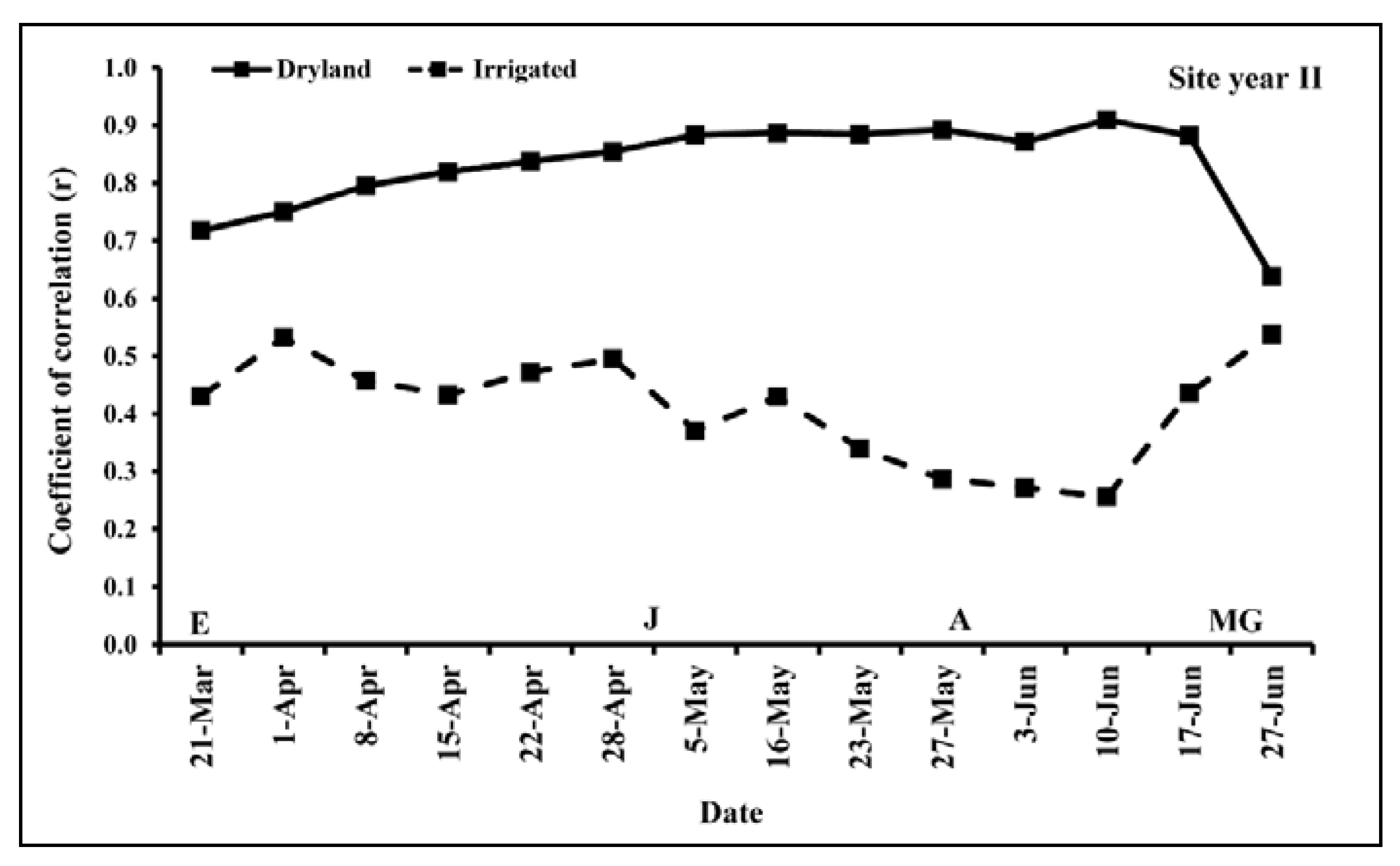 Remotesensing 12 00824 g005 Remotesensing 12 00824 g005