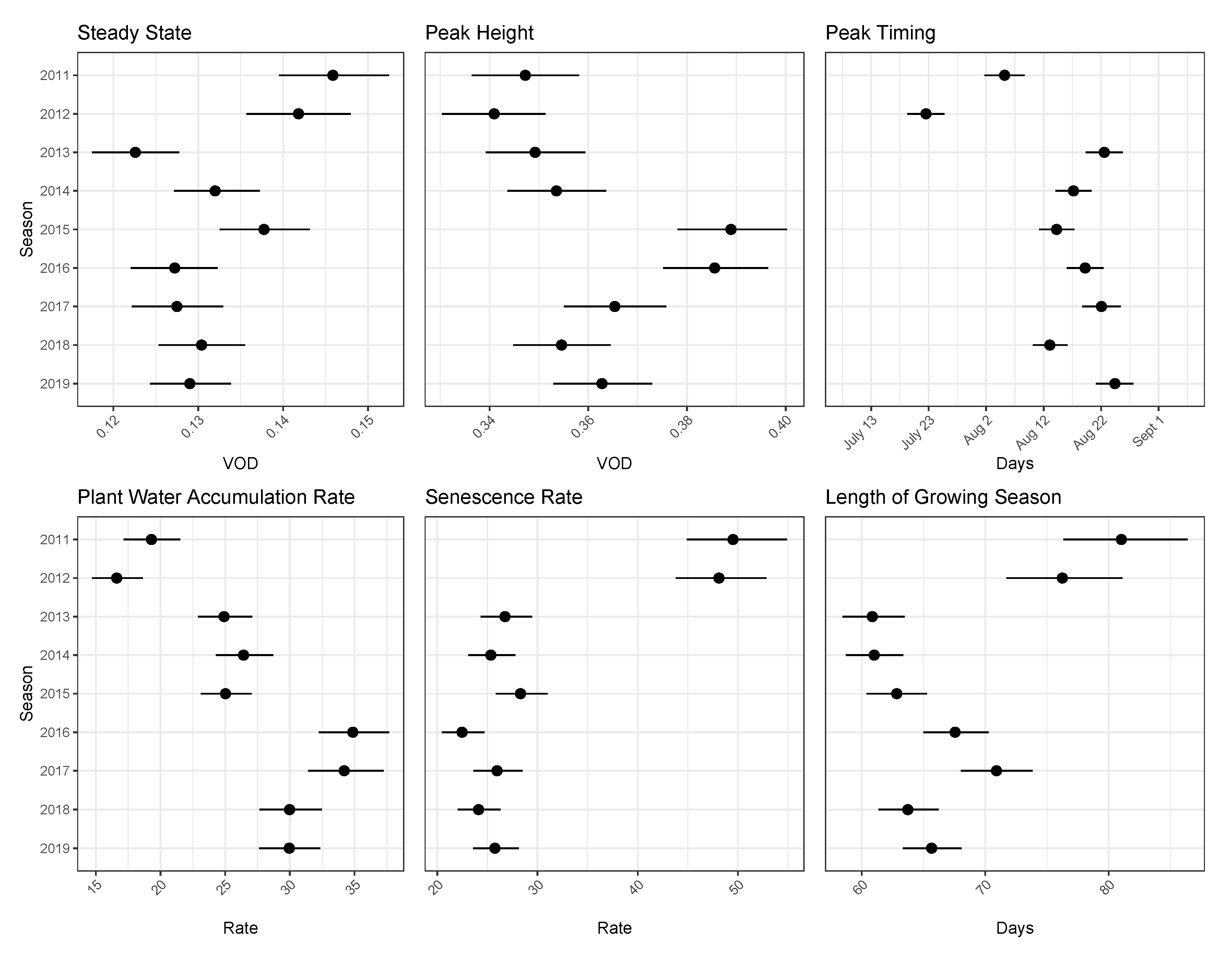 Remotesensing 12 00827 g005