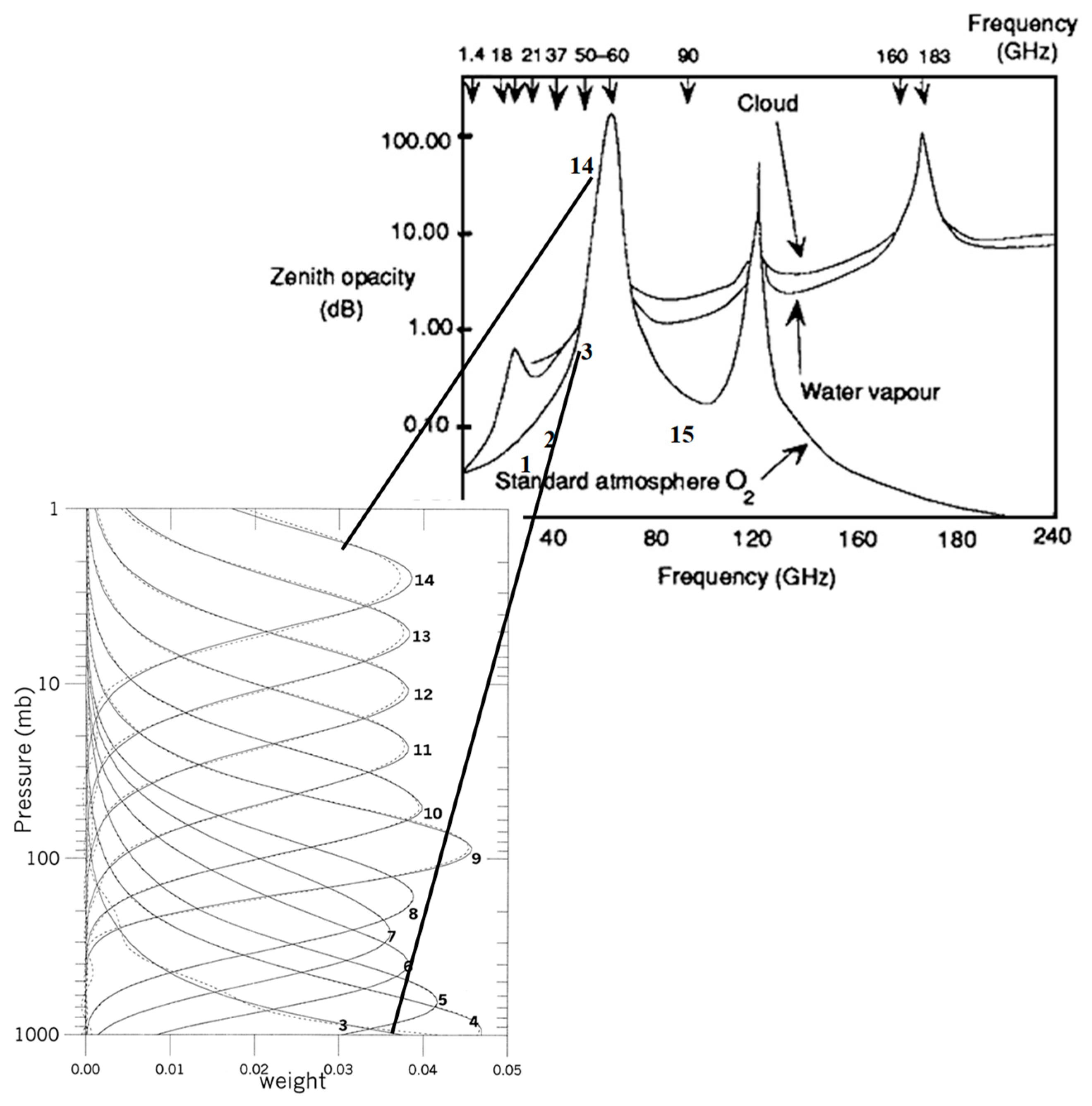 Remotesensing 12 00828 g001