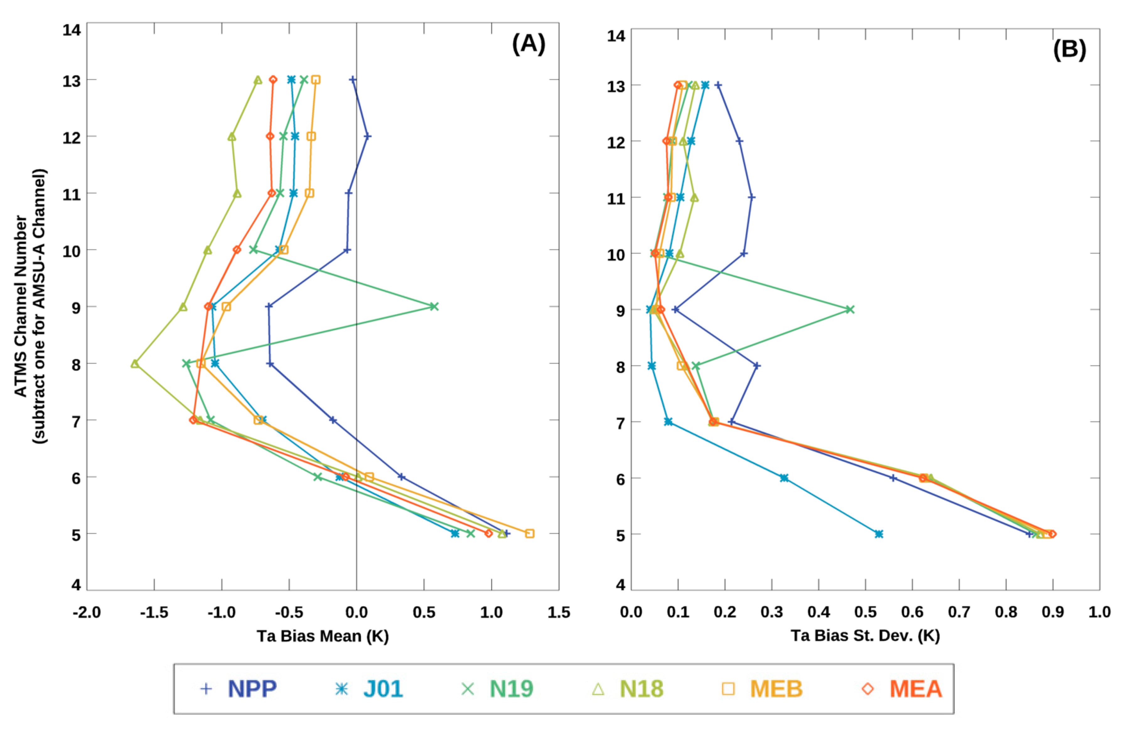 Remotesensing 12 00828 g005