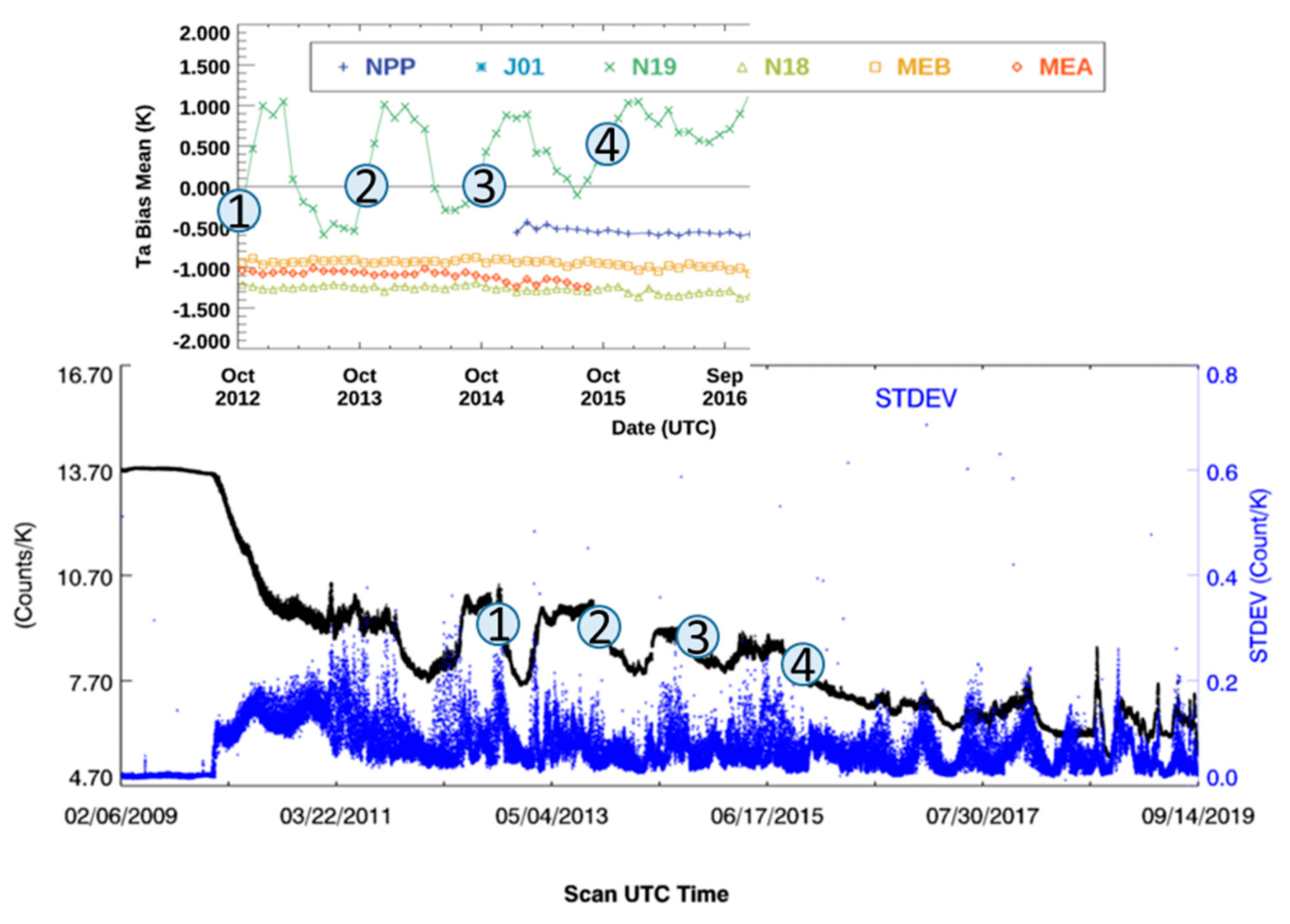 Remotesensing 12 00828 g008