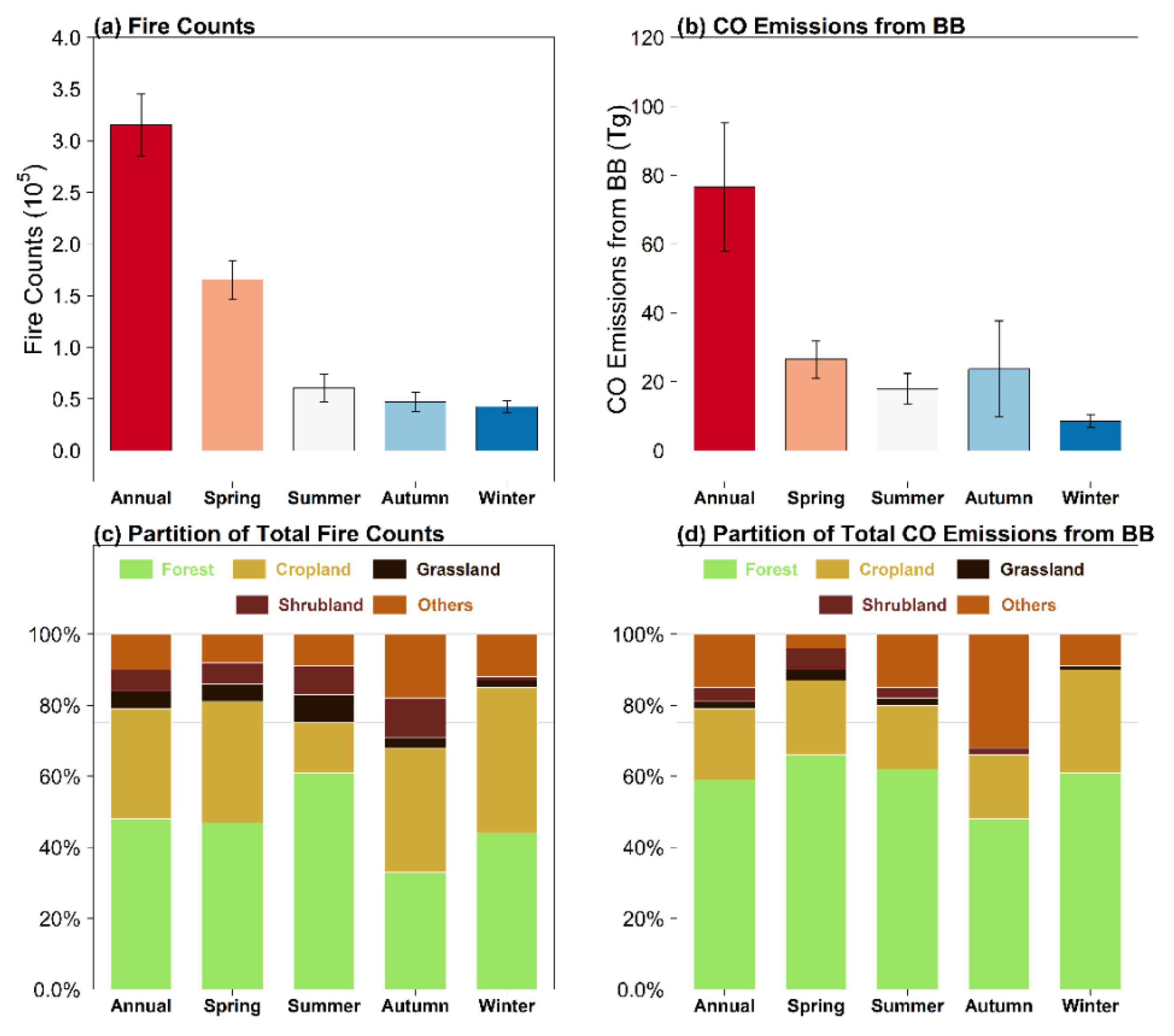 Remotesensing 12 00830 g003