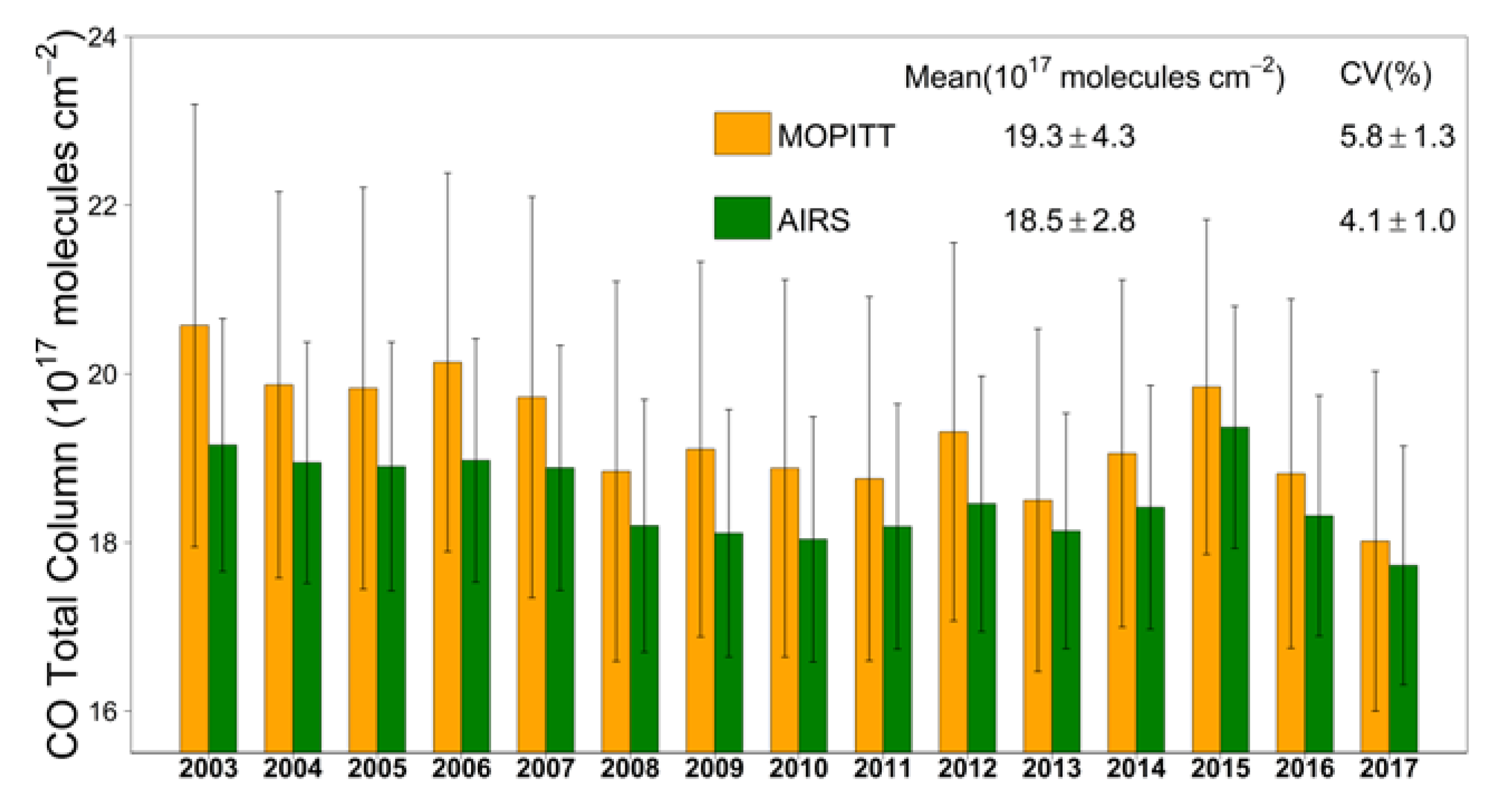 Remotesensing 12 00830 g007
