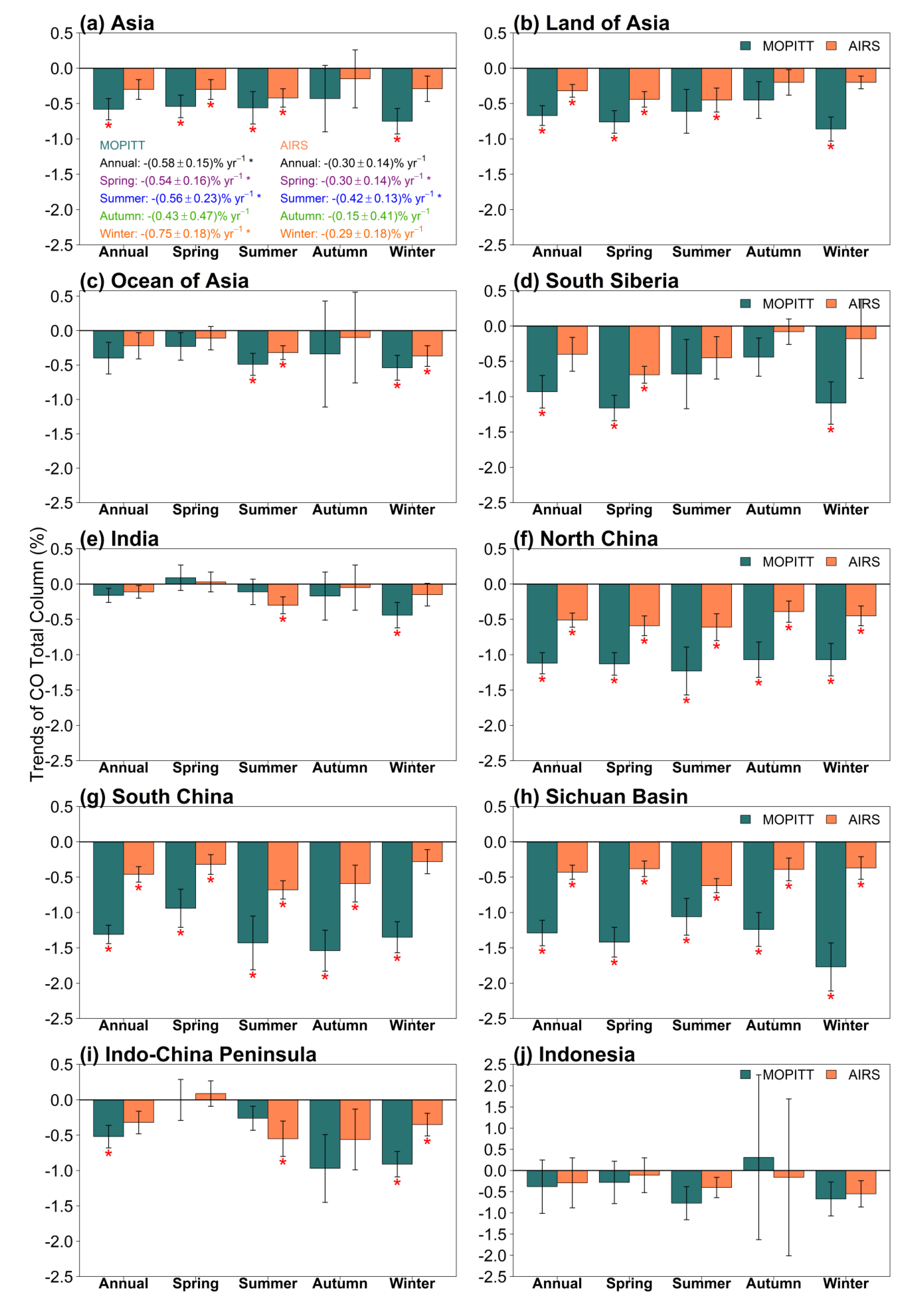 Remotesensing 12 00830 g010