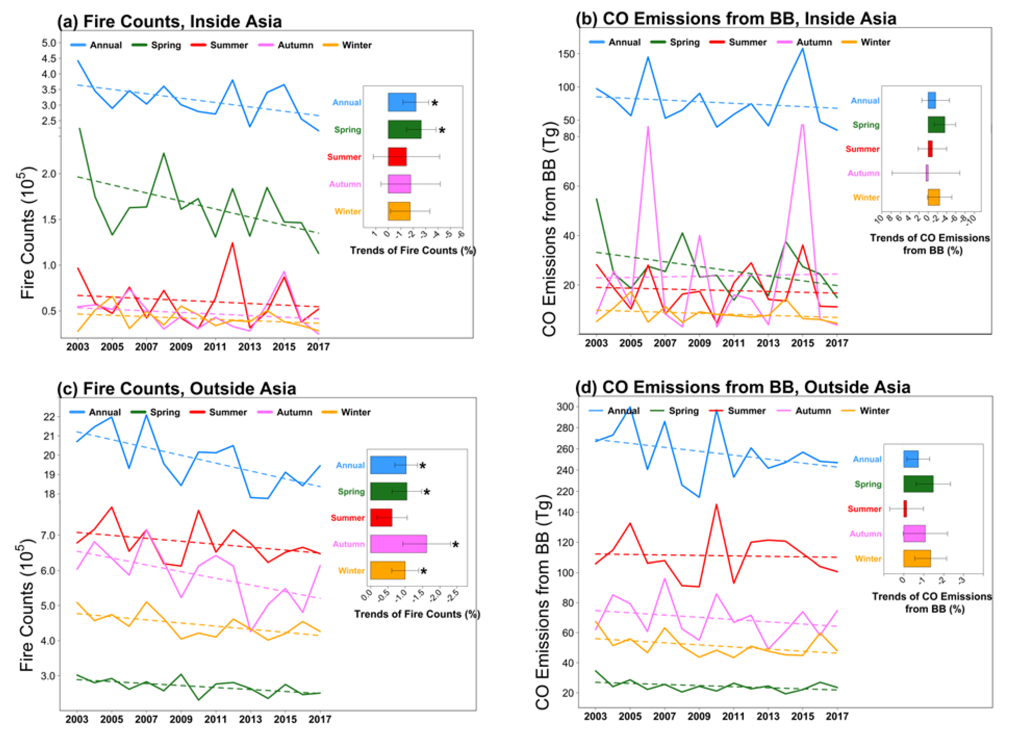 Remotesensing 12 00830 g014