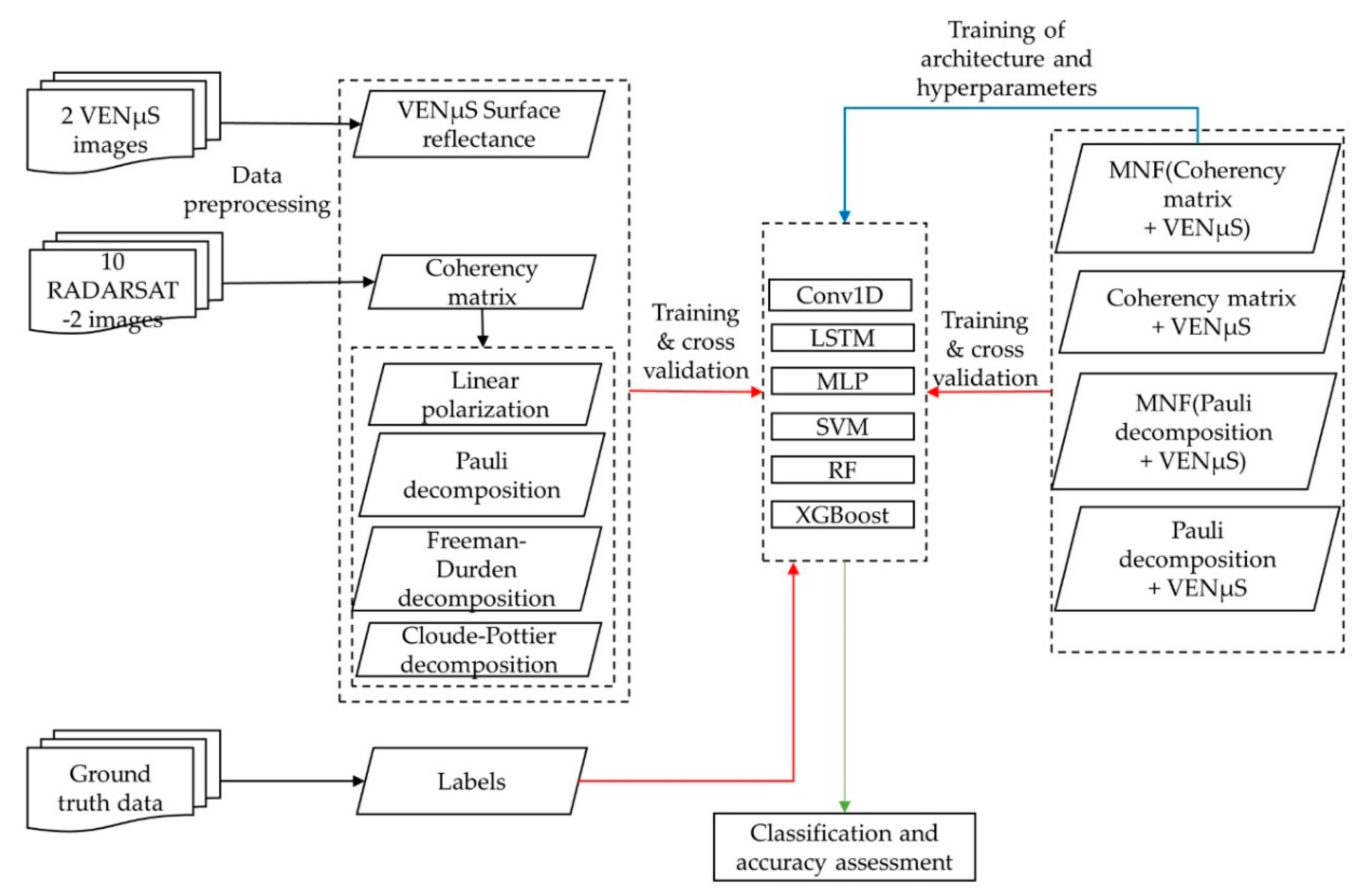 Remotesensing 12 00832 g002