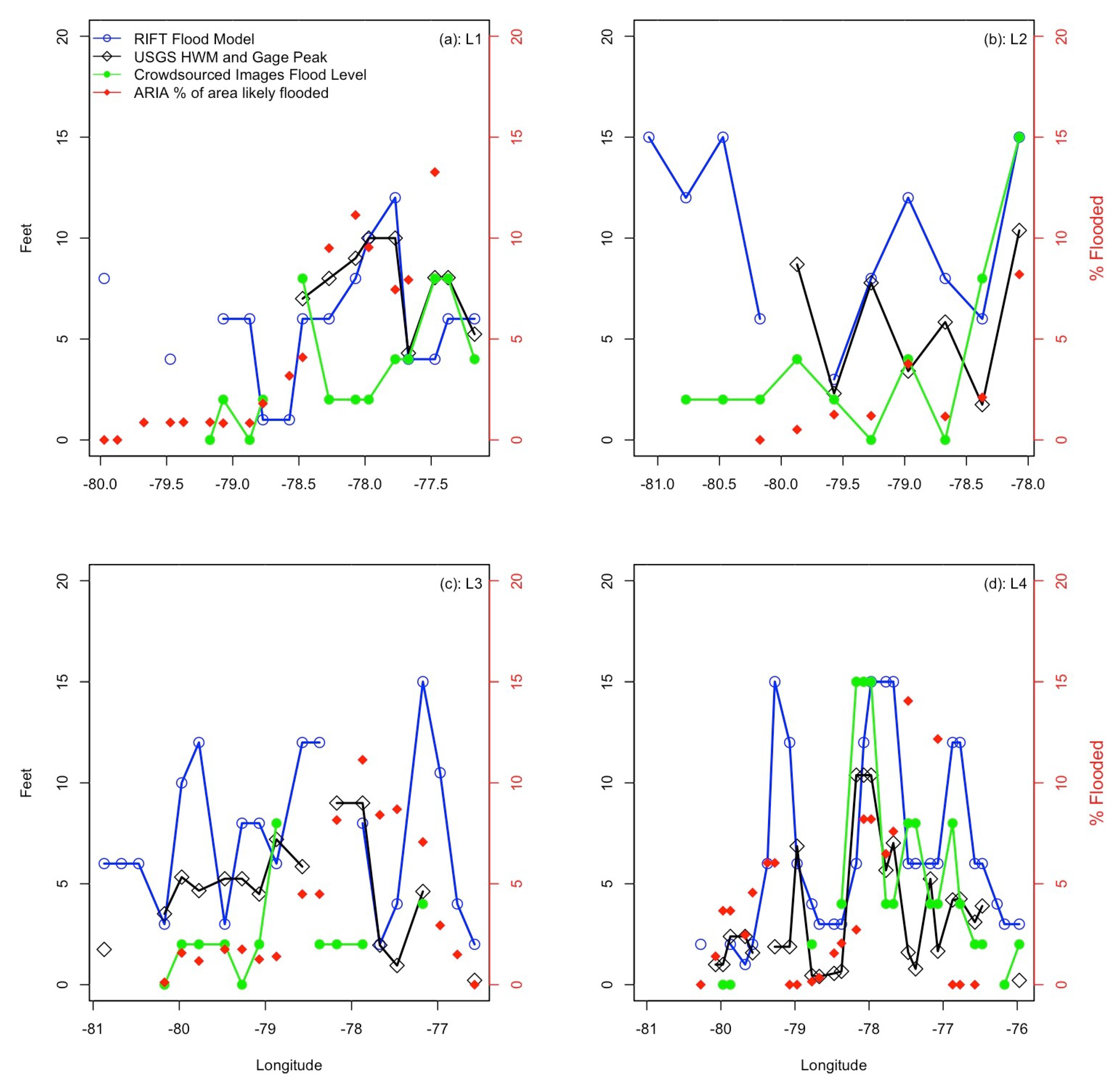 Remotesensing 12 00834 g008