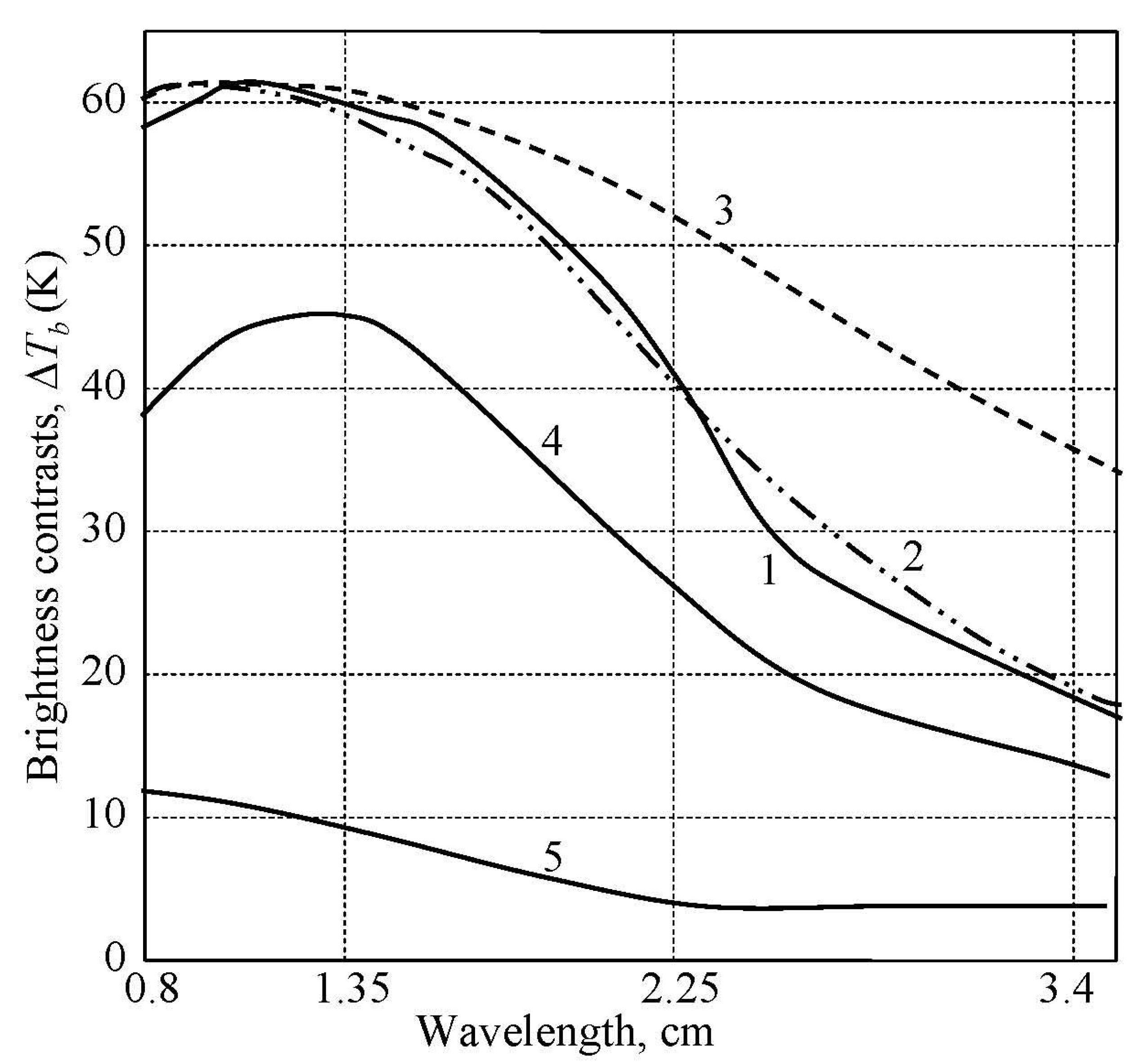 Remotesensing 12 00835 g007 Remotesensing 12 00835 g007