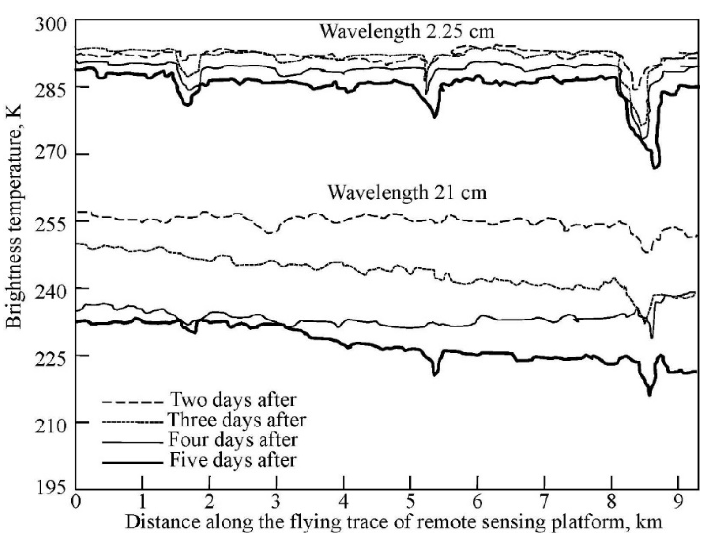 Remotesensing 12 00835 g008 Remotesensing 12 00835 g008