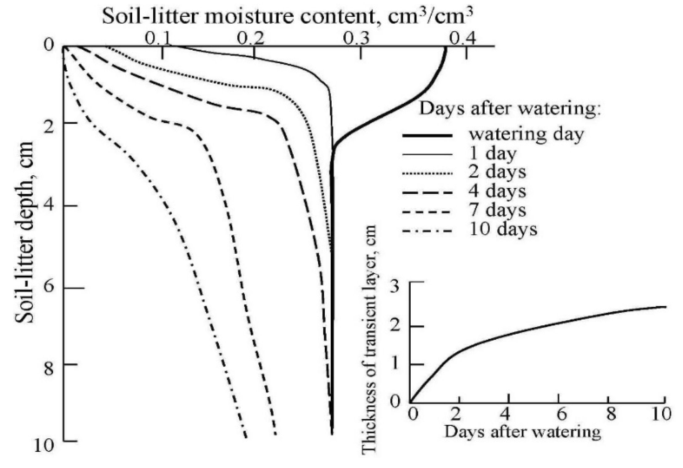 Remotesensing 12 00835 g009 Remotesensing 12 00835 g009