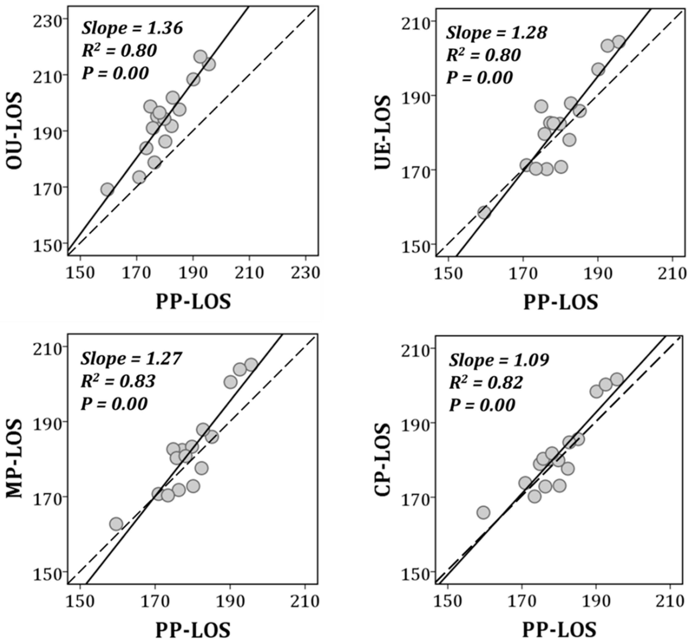 Remotesensing 12 00837 g008 Remotesensing 12 00837 g008