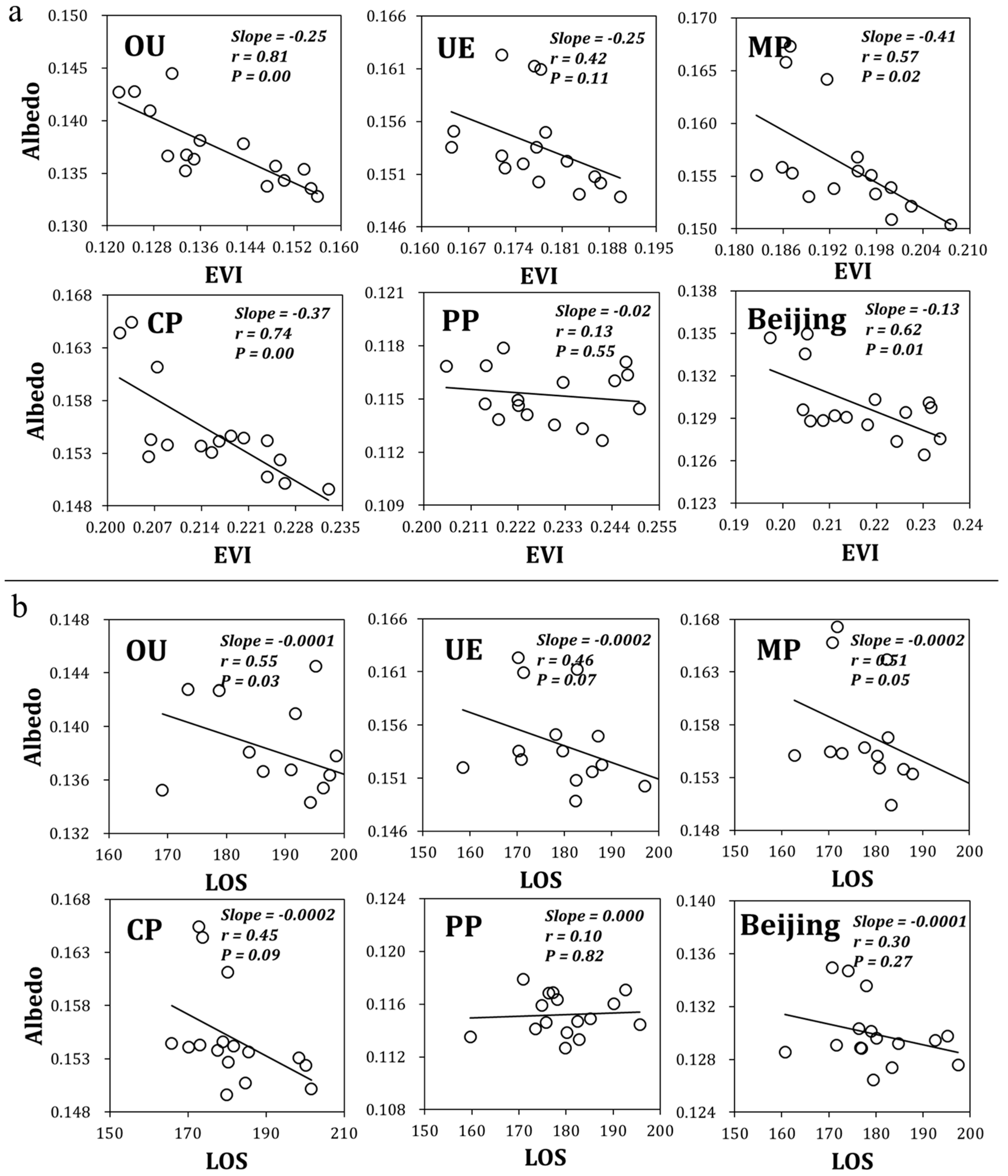 Remotesensing 12 00837 g009 Remotesensing 12 00837 g009