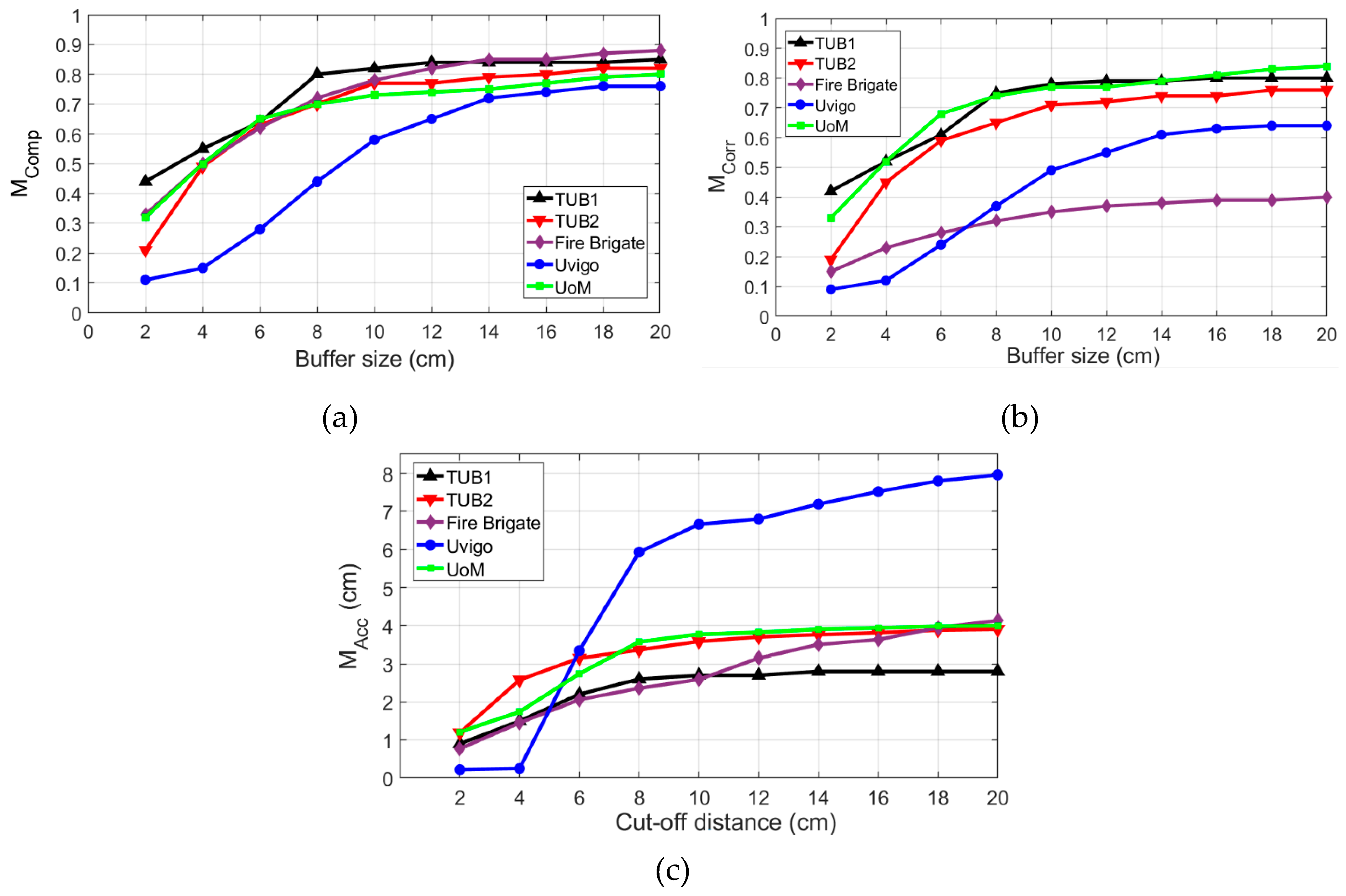 Remotesensing 12 00838 g020 Remotesensing 12 00838 g020