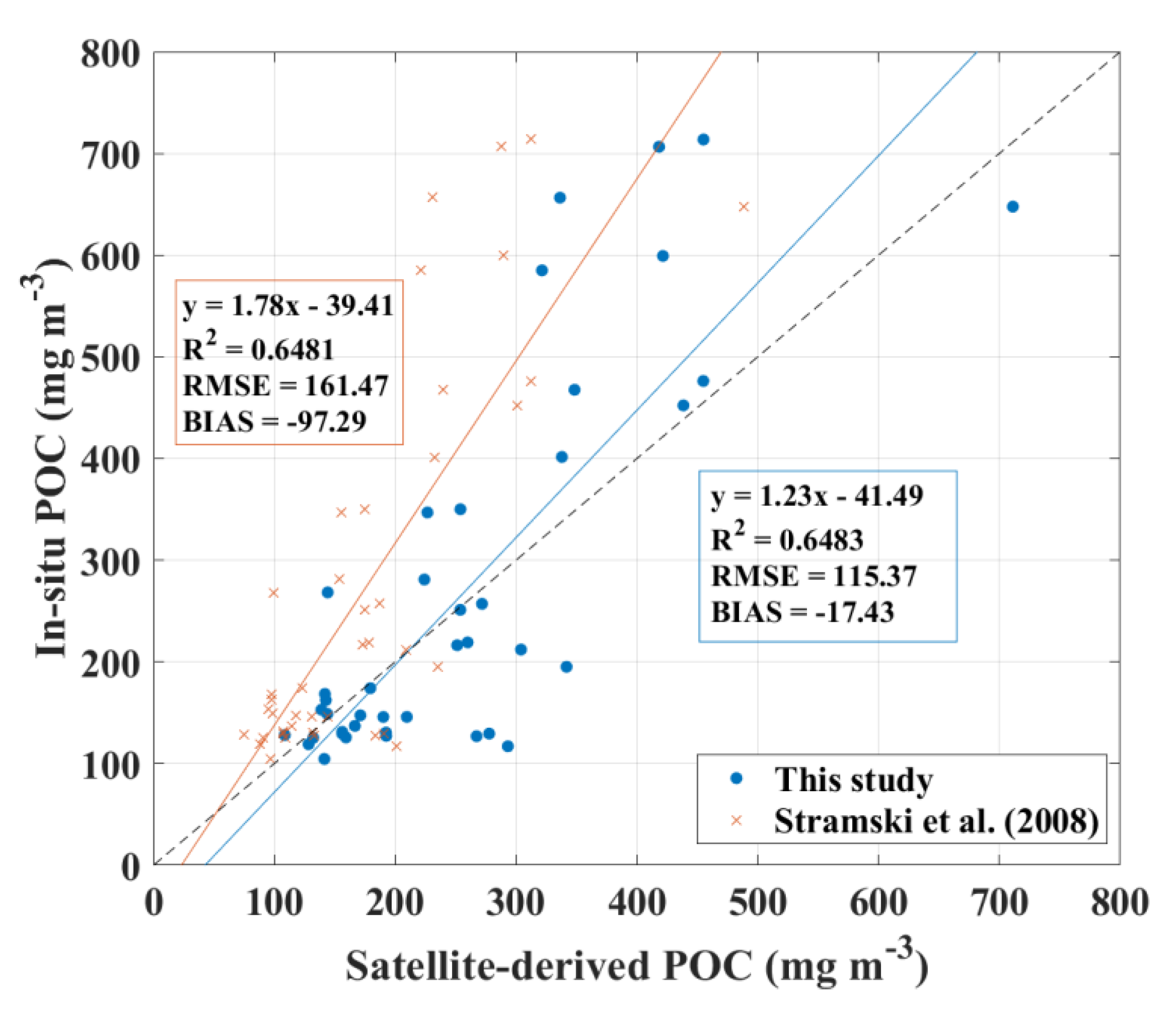 Remotesensing 12 00840 g003 Remotesensing 12 00840 g003
