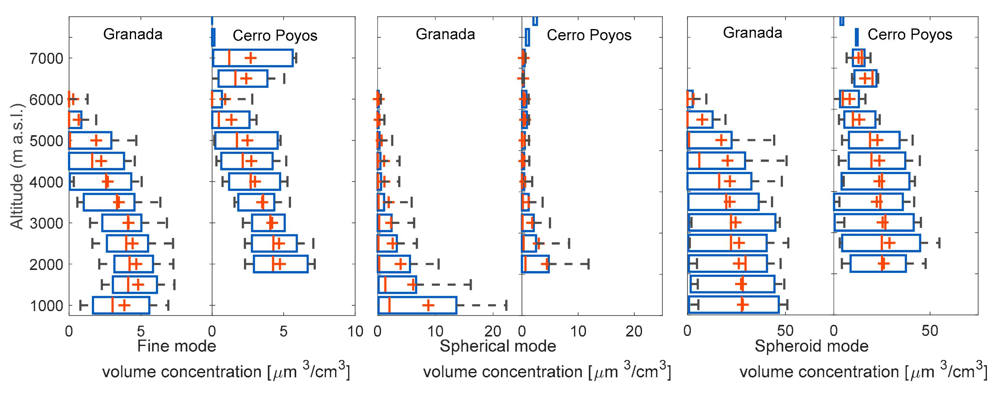 Remotesensing 12 00842 g002 Remotesensing 12 00842 g002