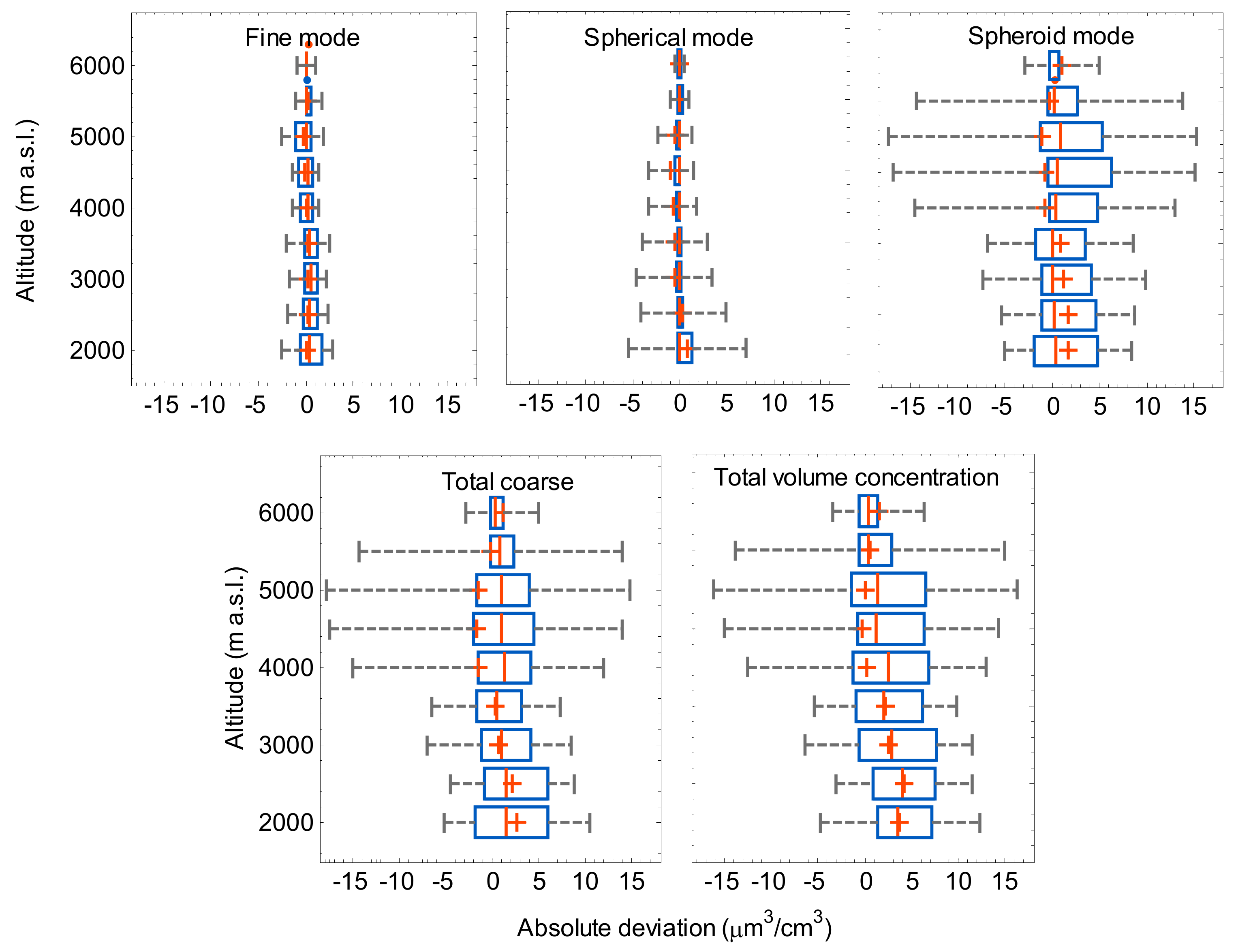 Remotesensing 12 00842 g006 Remotesensing 12 00842 g006