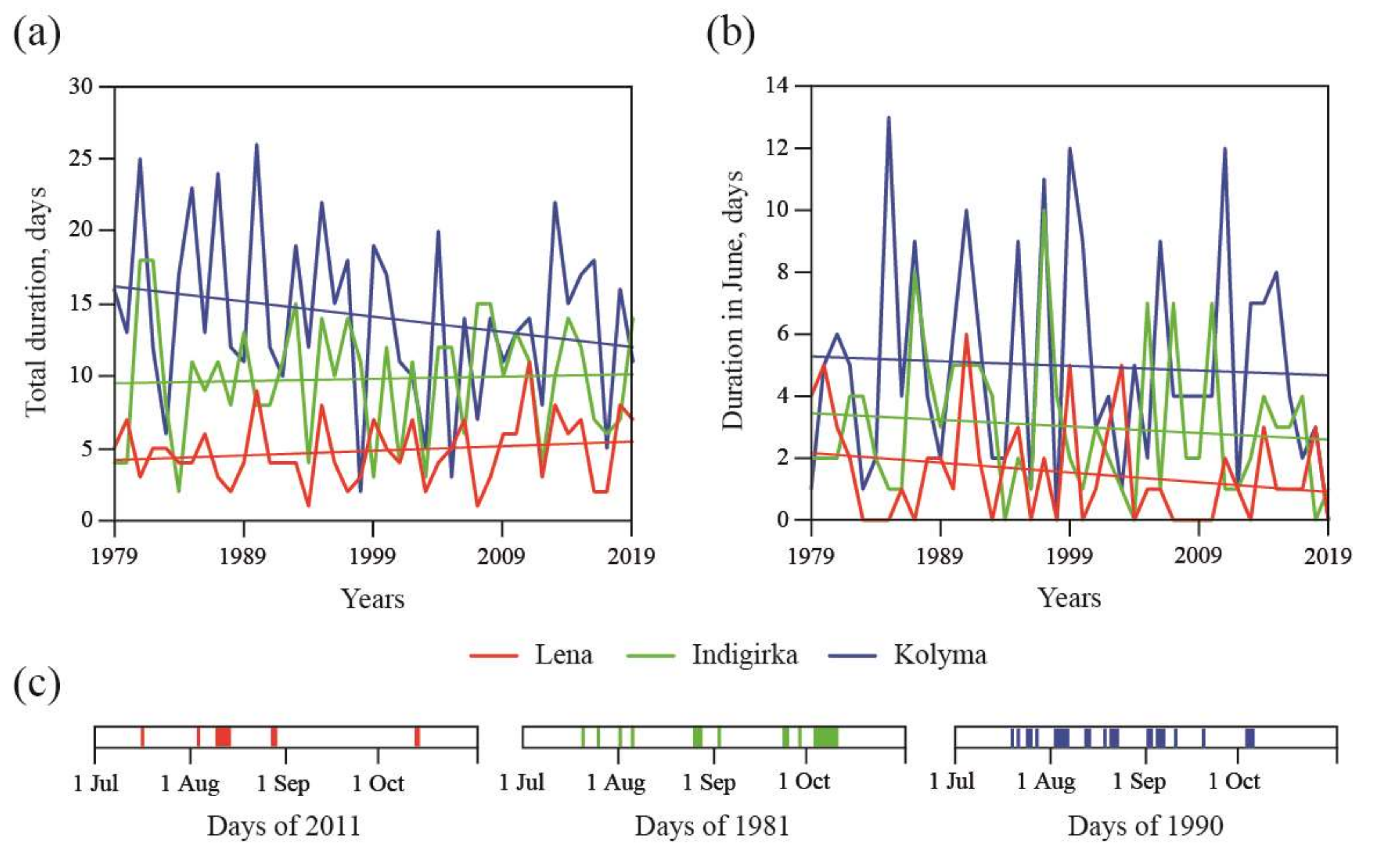 Remotesensing 12 00844 g012 Remotesensing 12 00844 g012