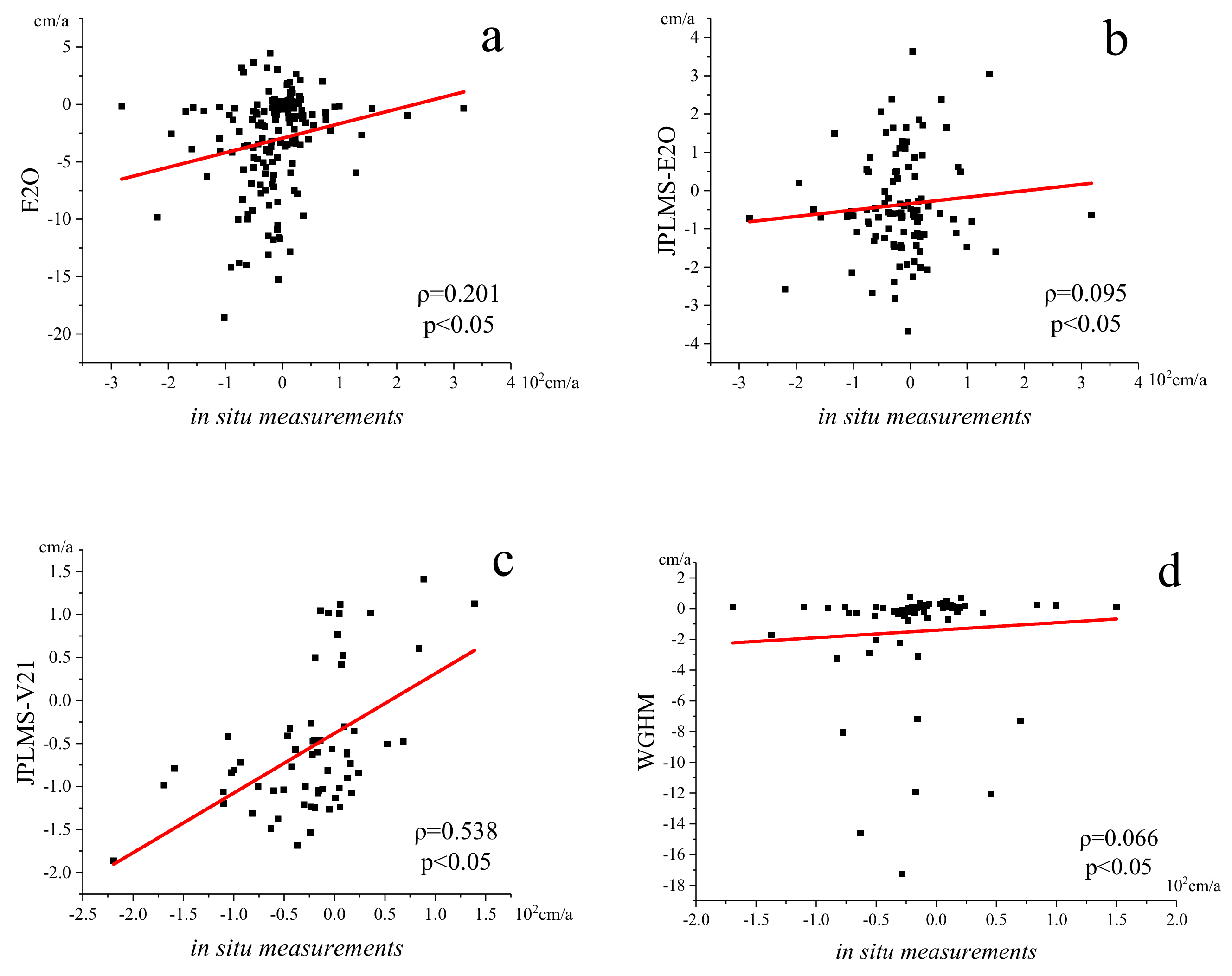 Remotesensing 12 00845 g004