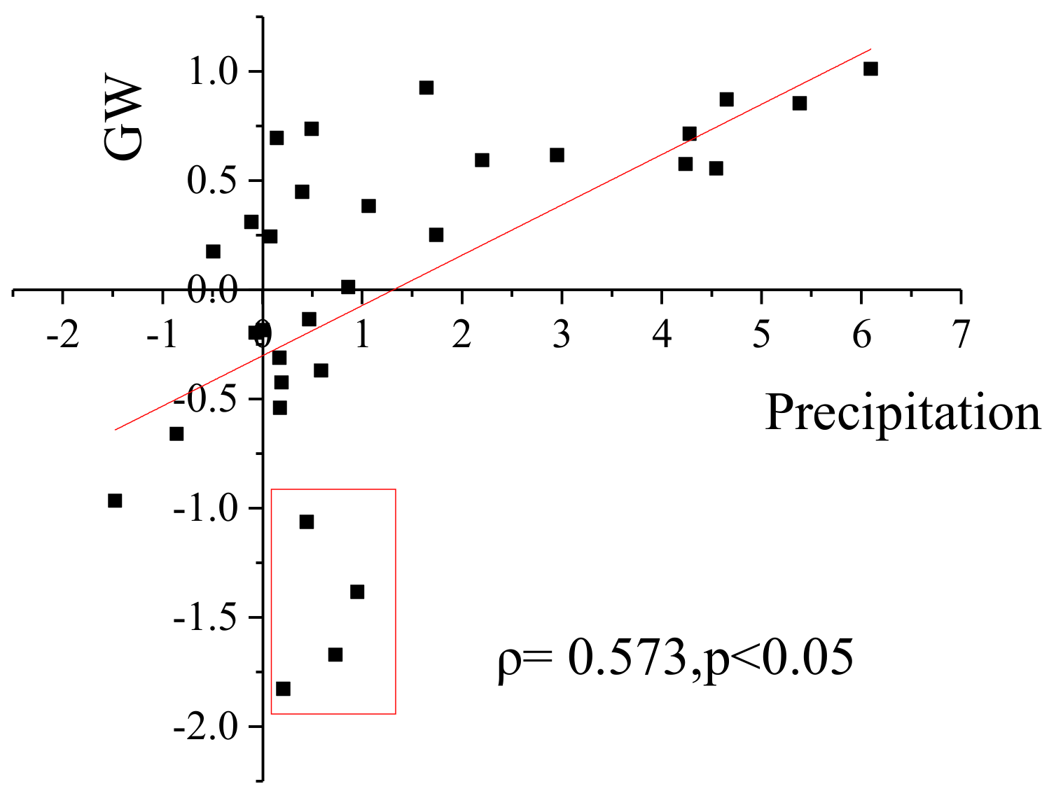 Remotesensing 12 00845 g007