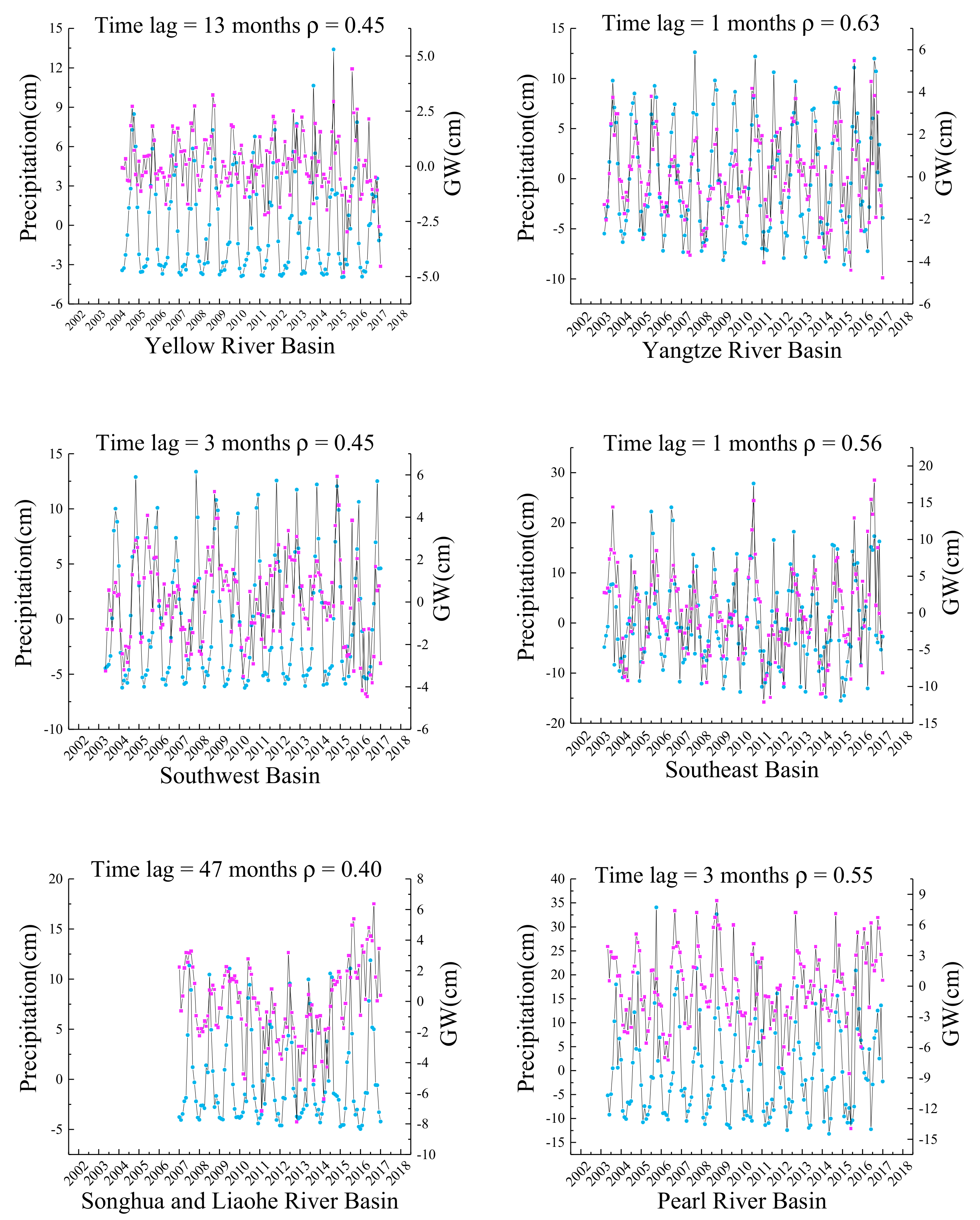 Remotesensing 12 00845 g012a